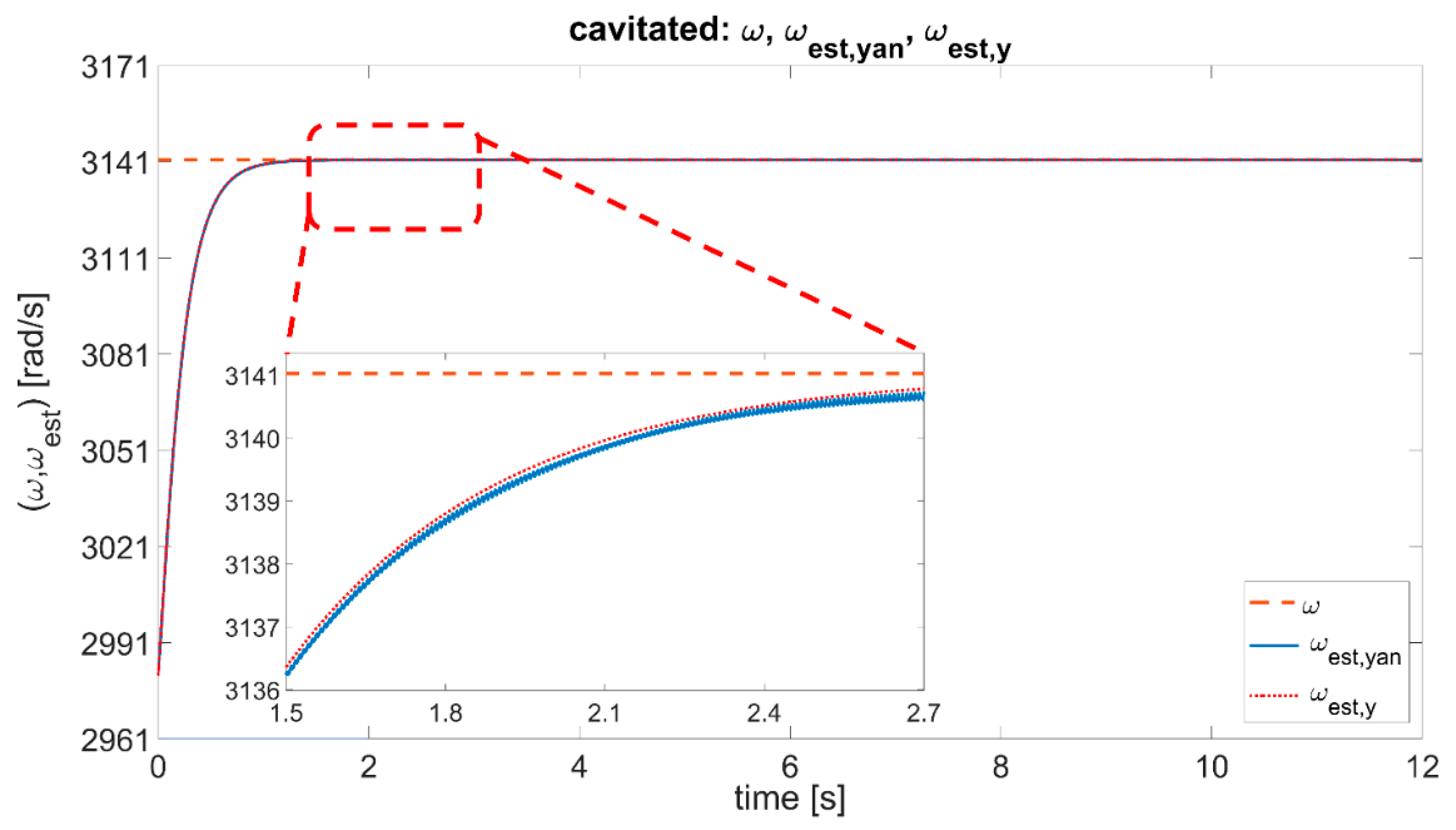 Mathematics 10 01703 g004 550