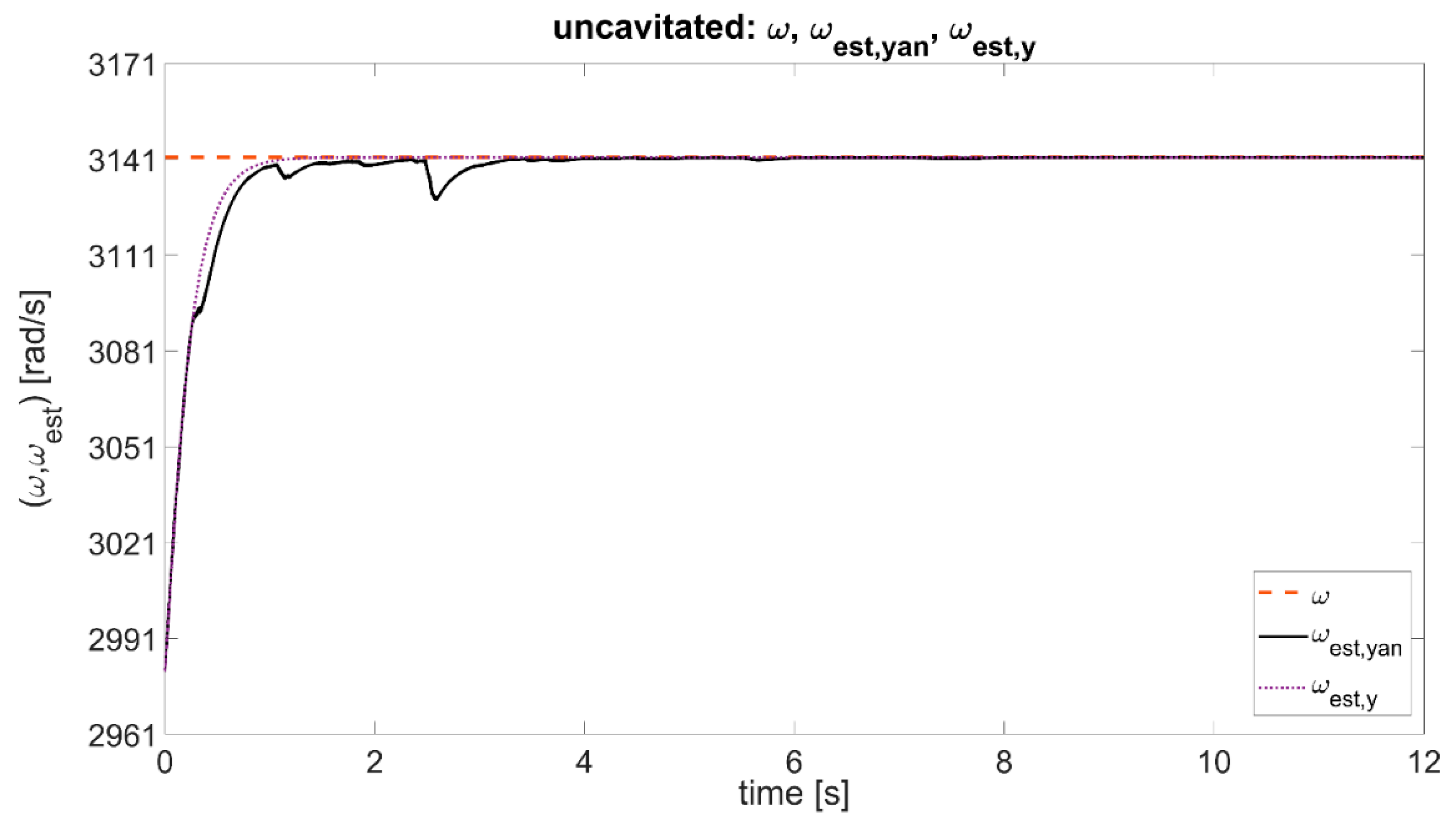 Mathematics 10 01703 g005 550