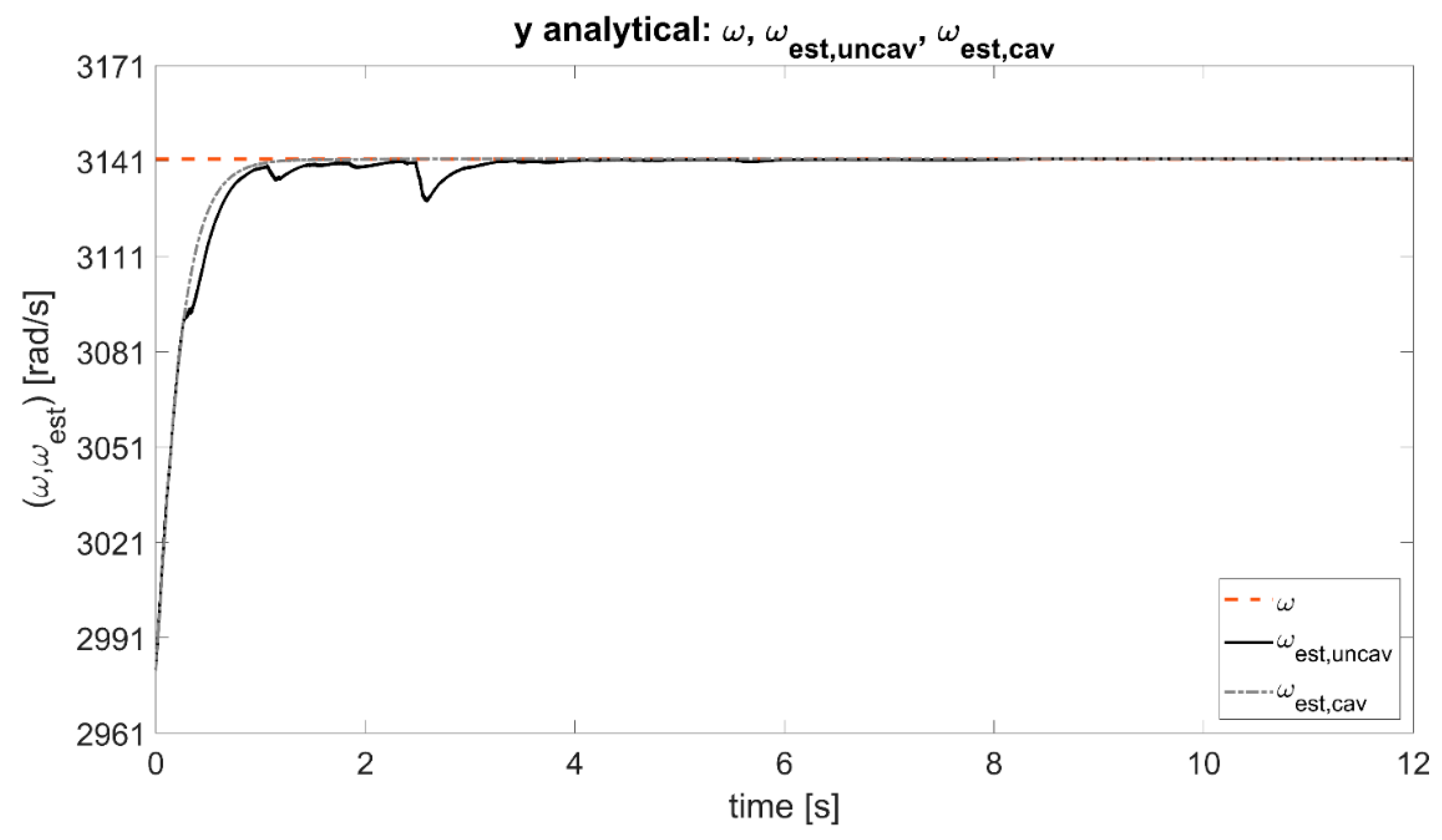 Mathematics 10 01703 g006 550