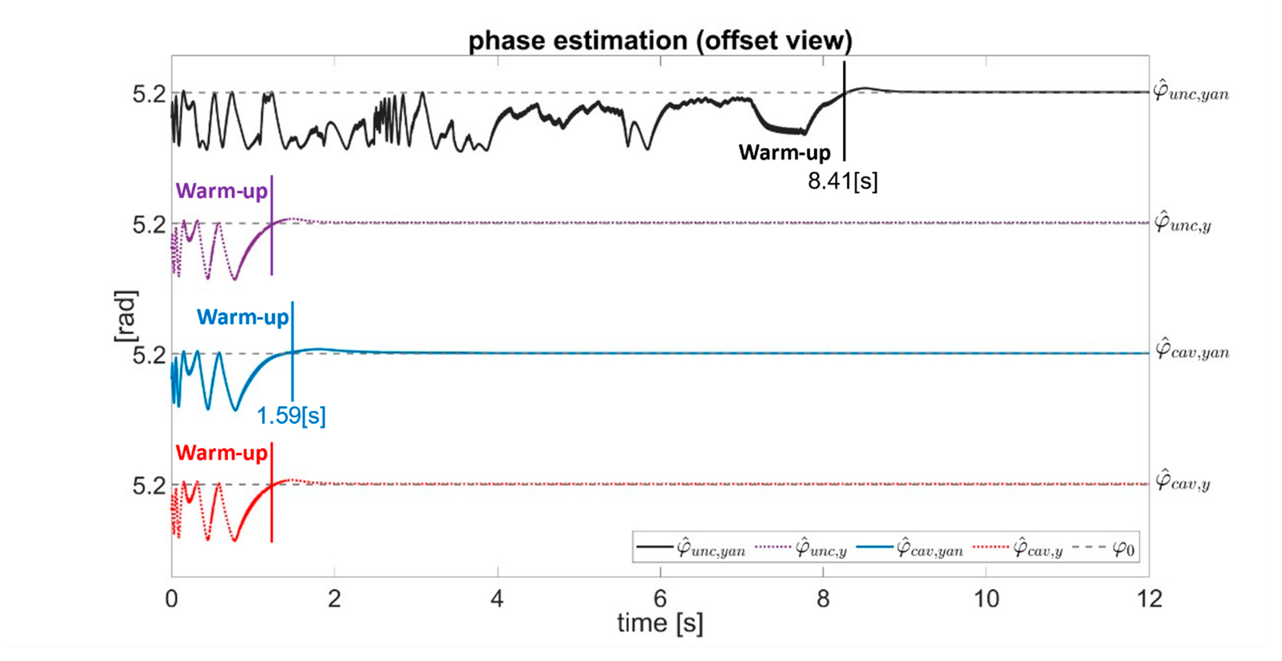 Mathematics 10 01703 g007 550