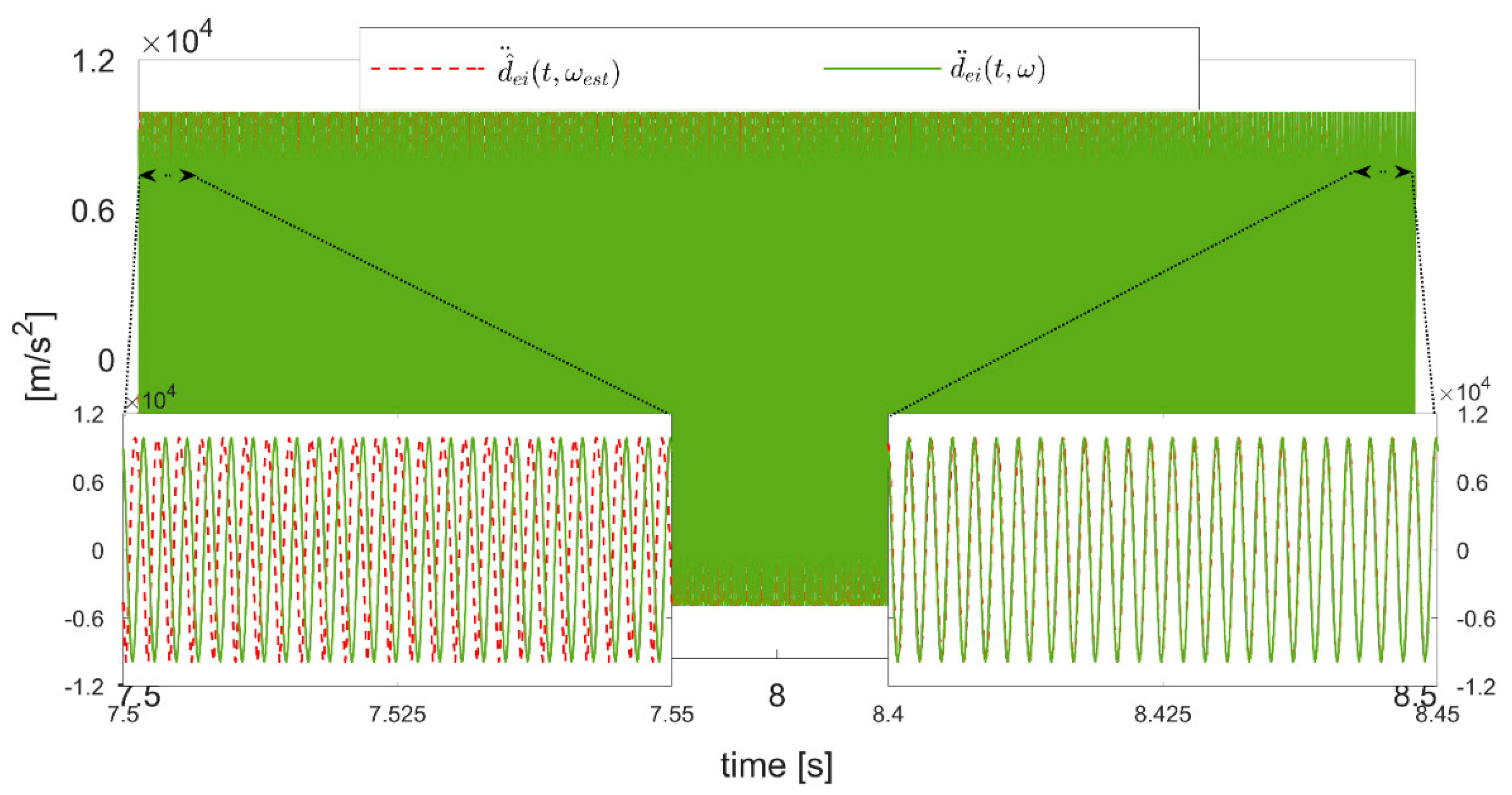 Mathematics 10 01703 g011 550