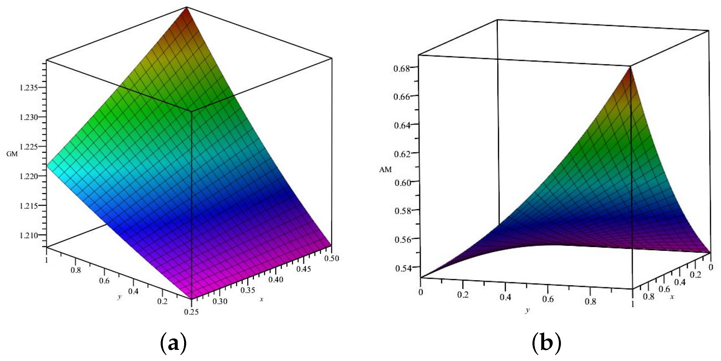 Mathematics 10 01704 g001