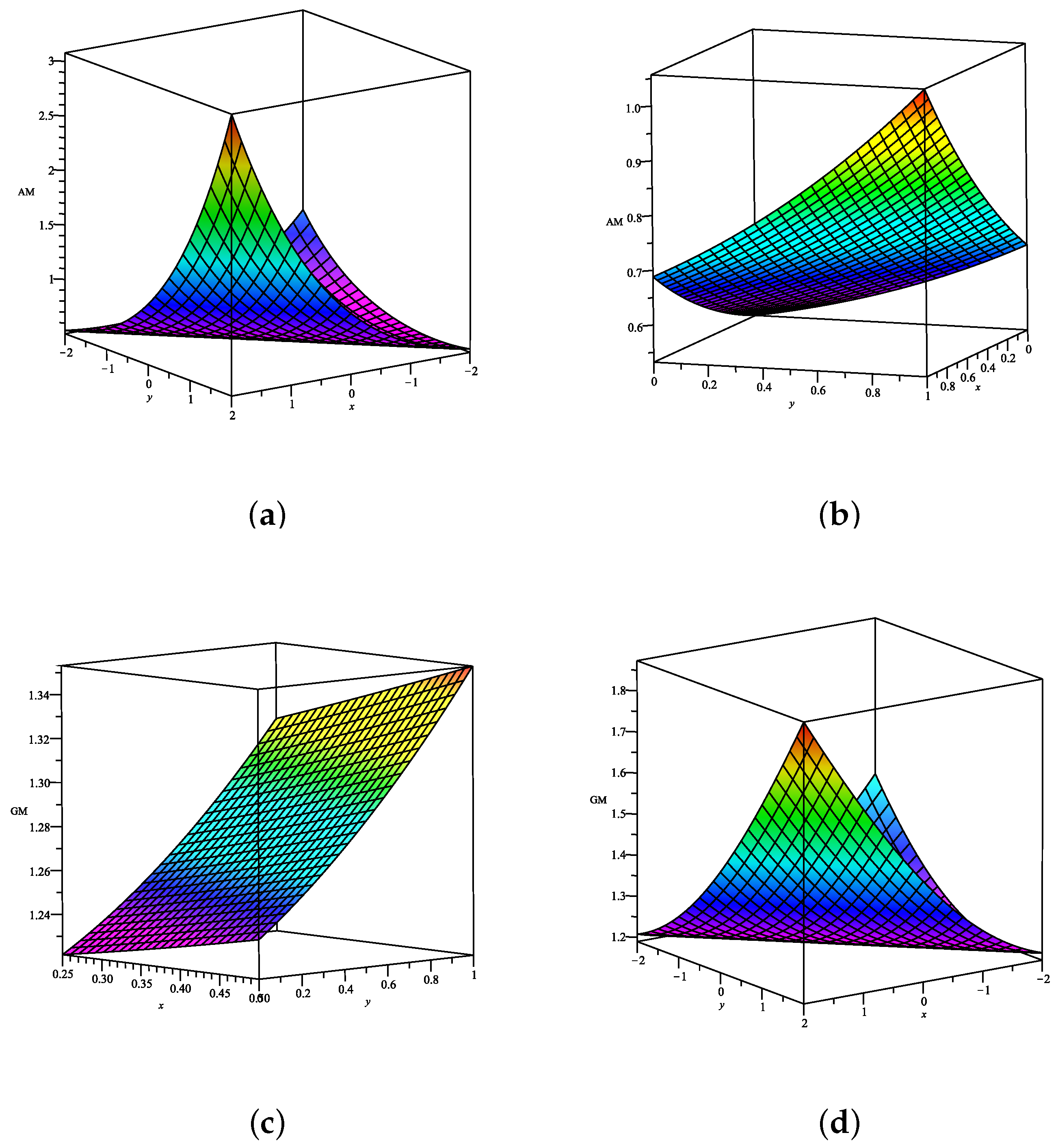 Mathematics 10 01704 g002