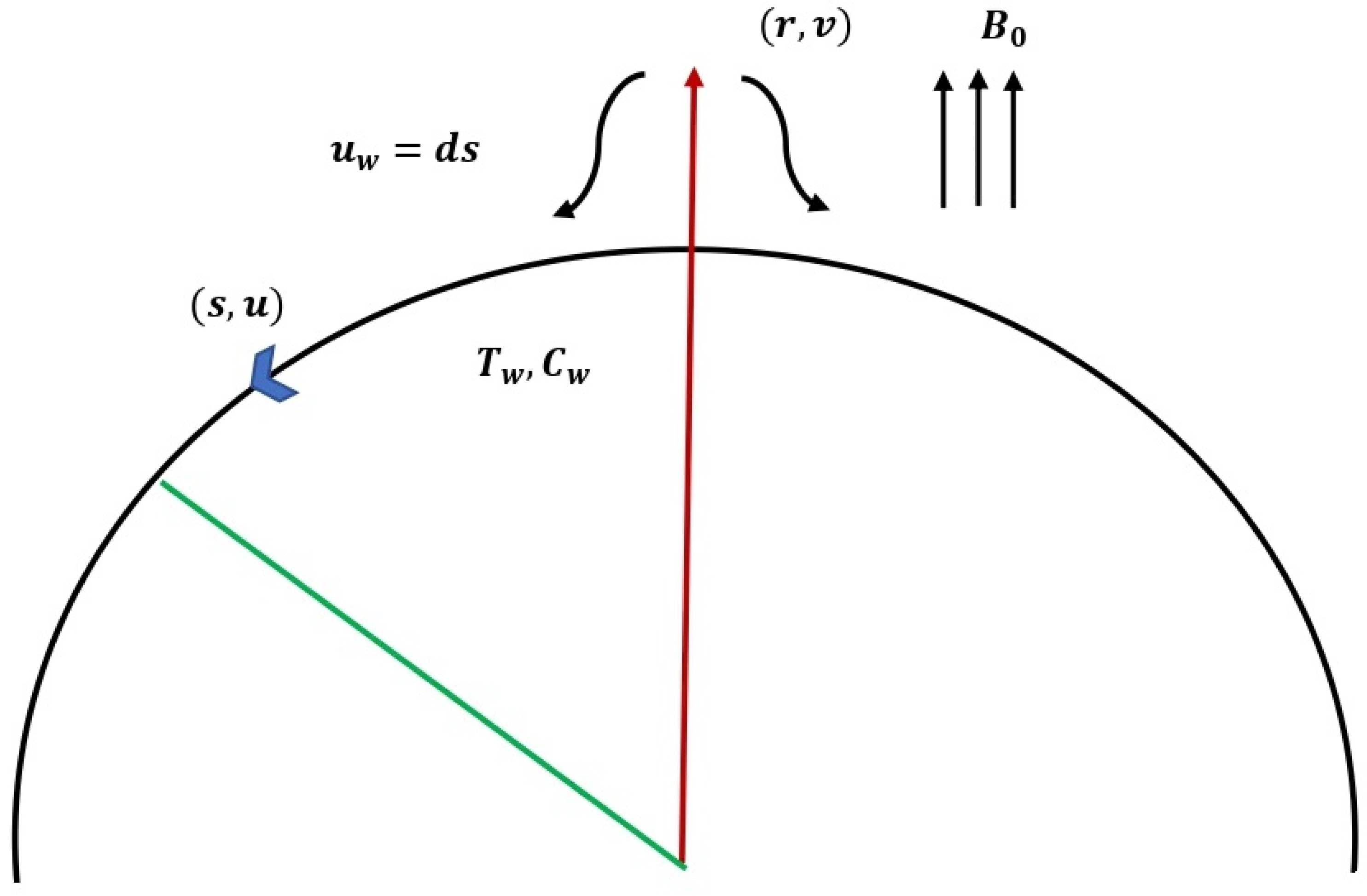 Mathematics 10 01706 g001