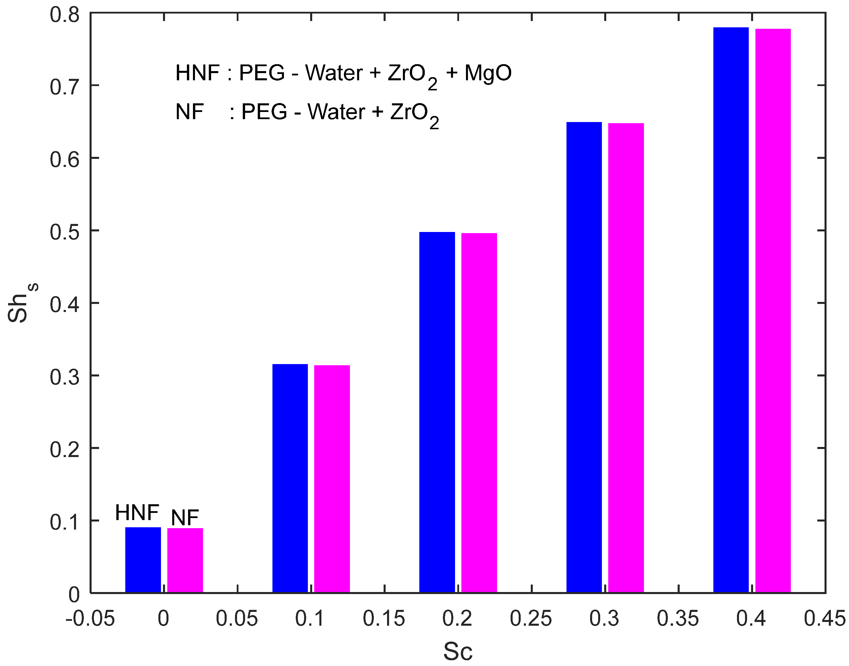 Mathematics 10 01706 g008