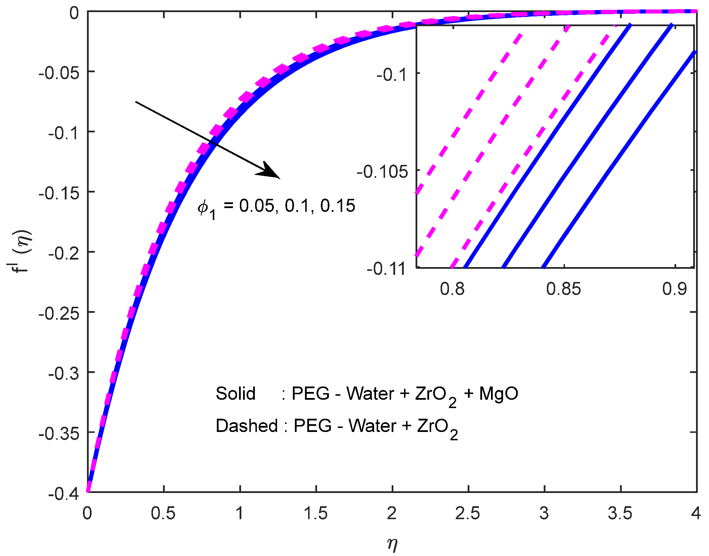 Mathematics 10 01706 g009