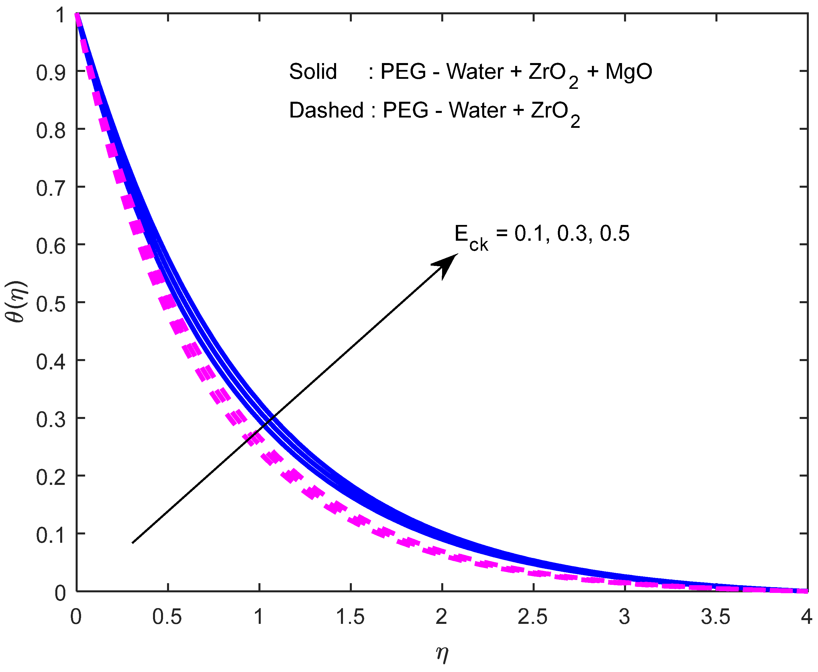 Mathematics 10 01706 g012