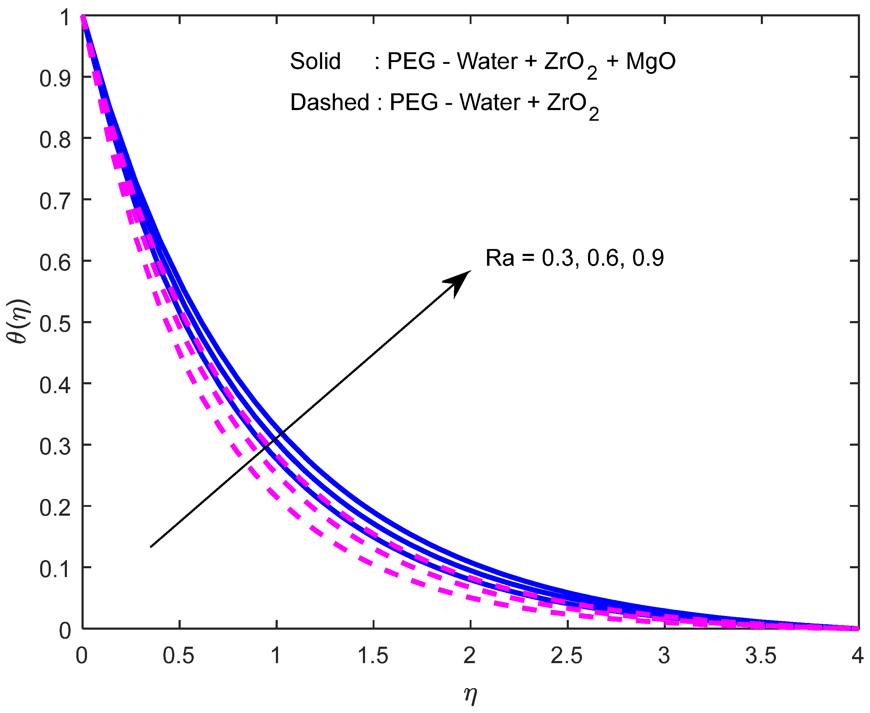 Mathematics 10 01706 g013