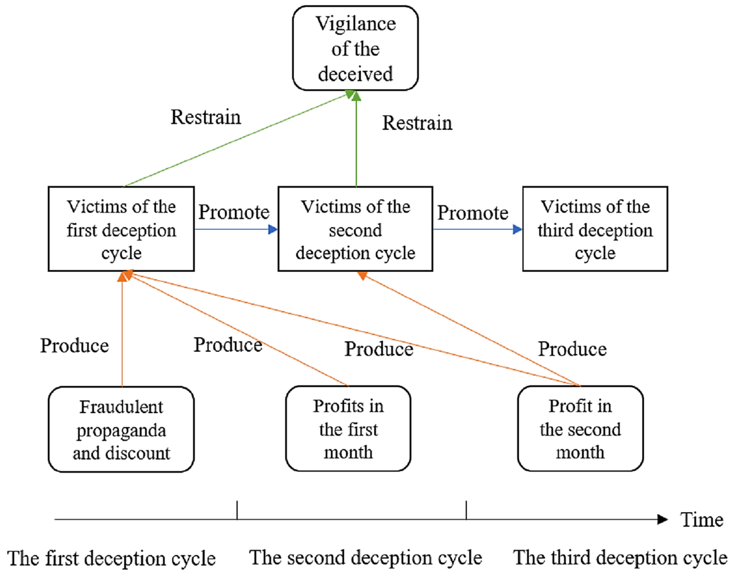 Mathematics 10 01709 g002