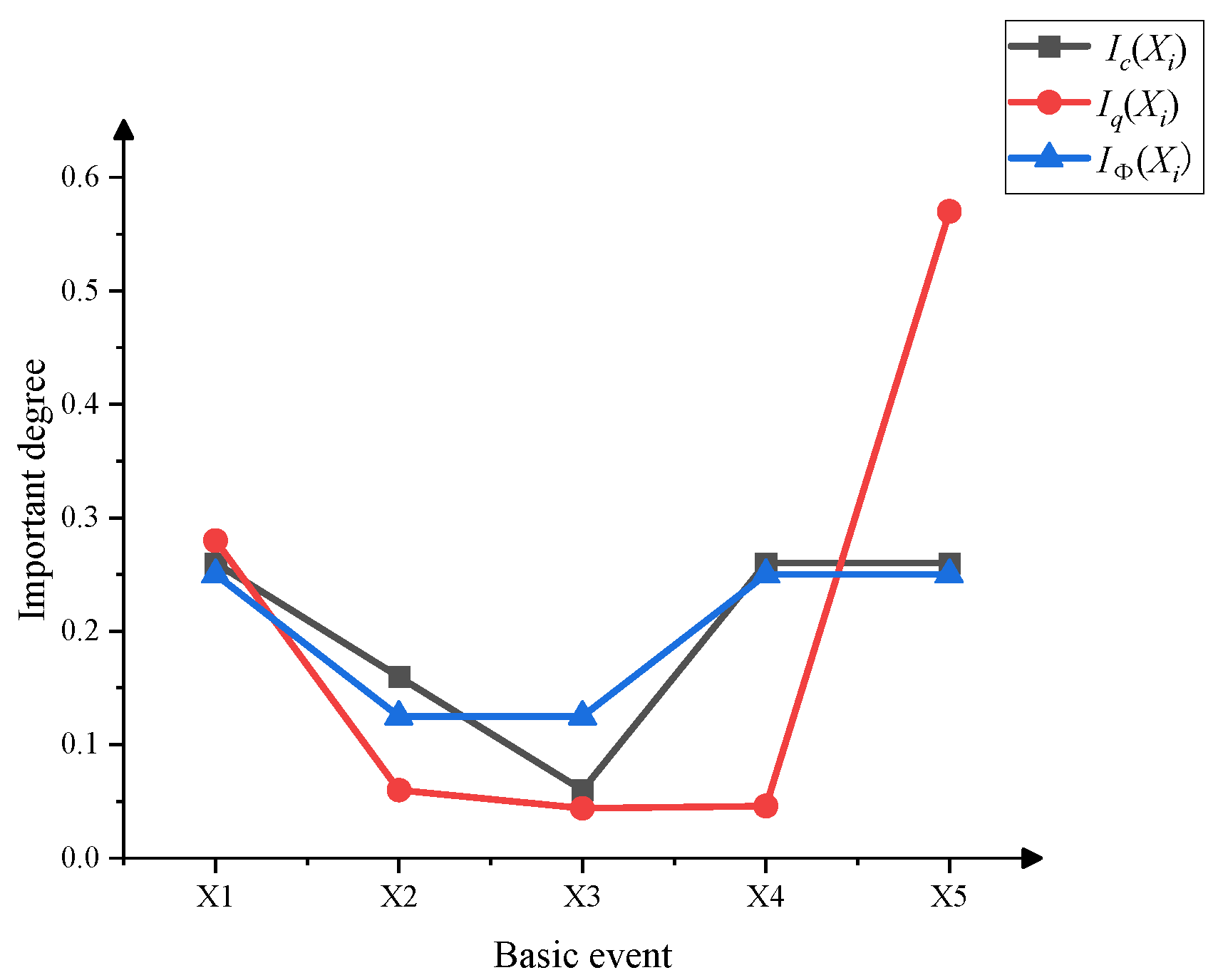 Mathematics 10 01709 g009