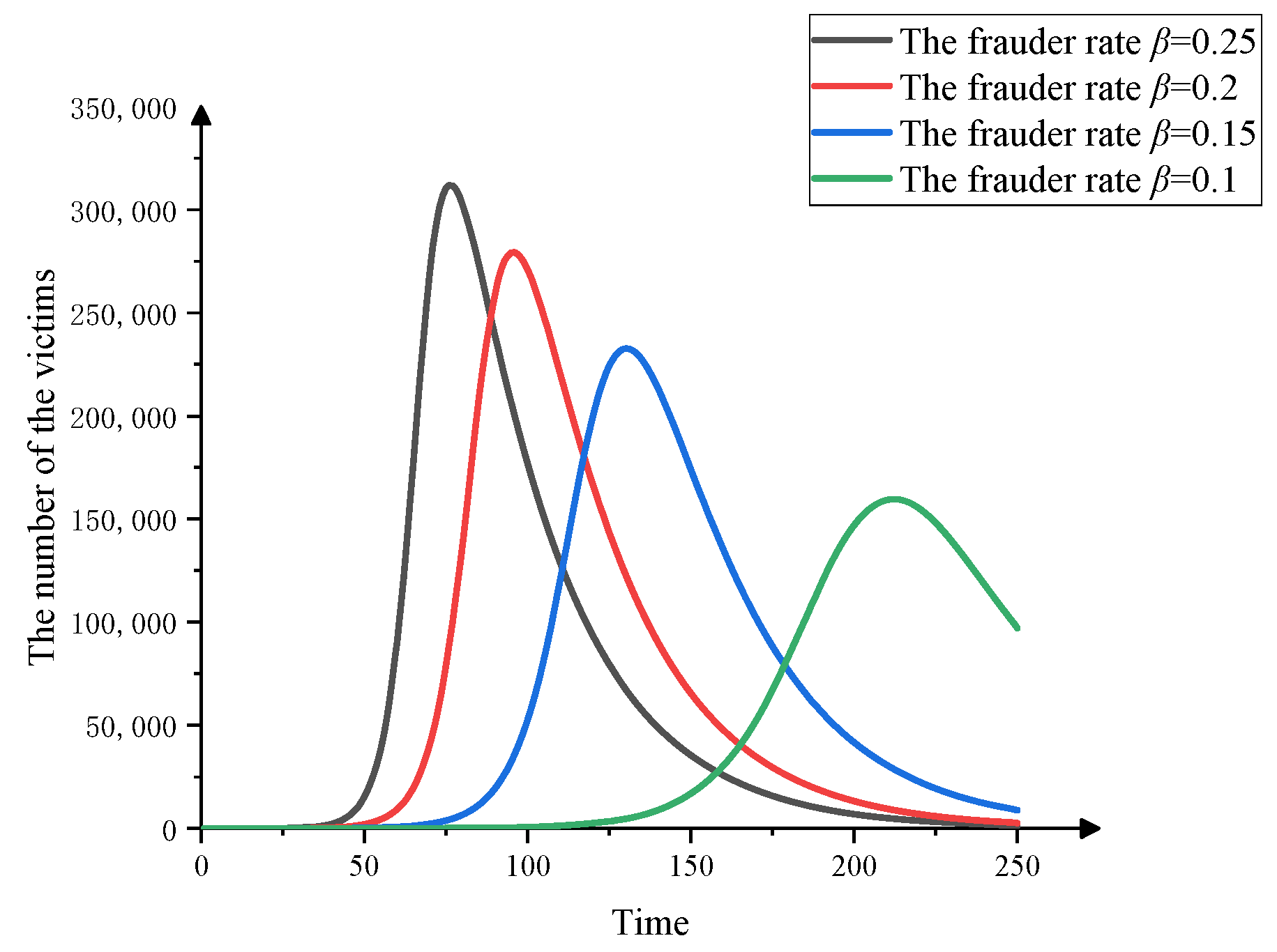 Mathematics 10 01709 g010