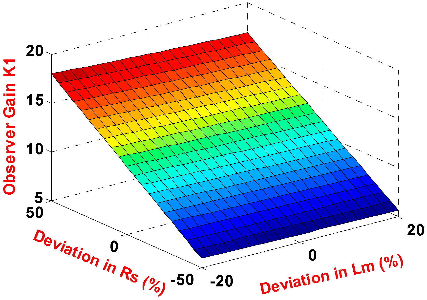 Mathematics 10 01710 g006