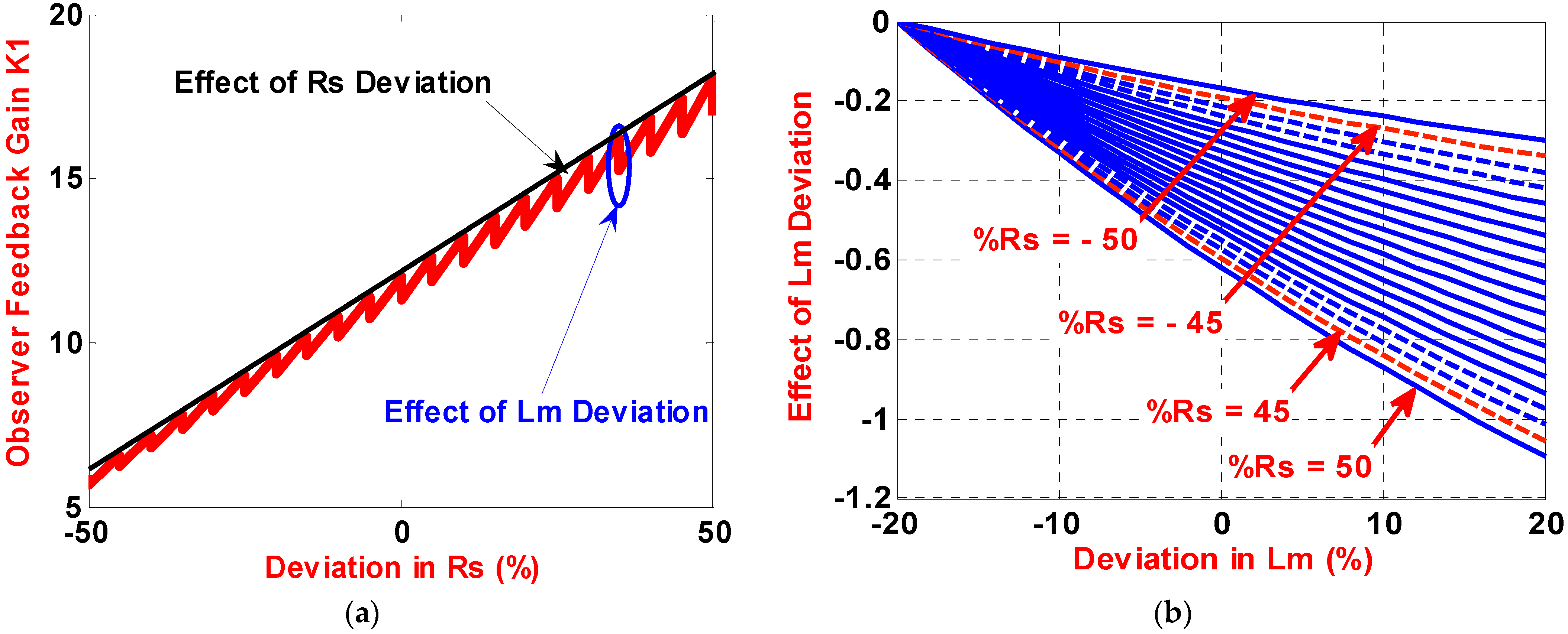 Mathematics 10 01710 g007