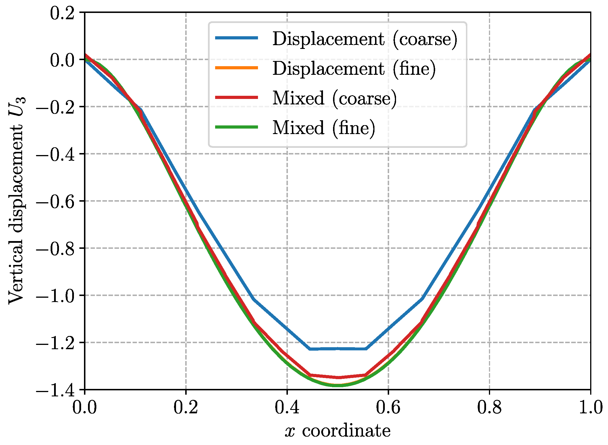 Mathematics 10 01711 g007 Mathematics 10 01711 g007
