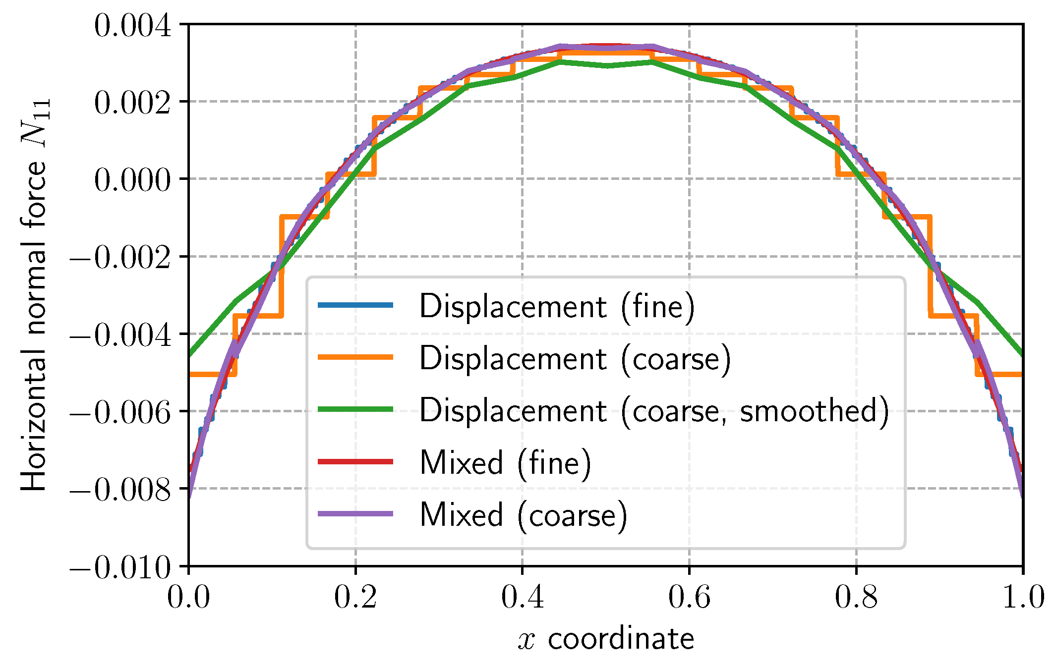 Mathematics 10 01711 g008 Mathematics 10 01711 g008