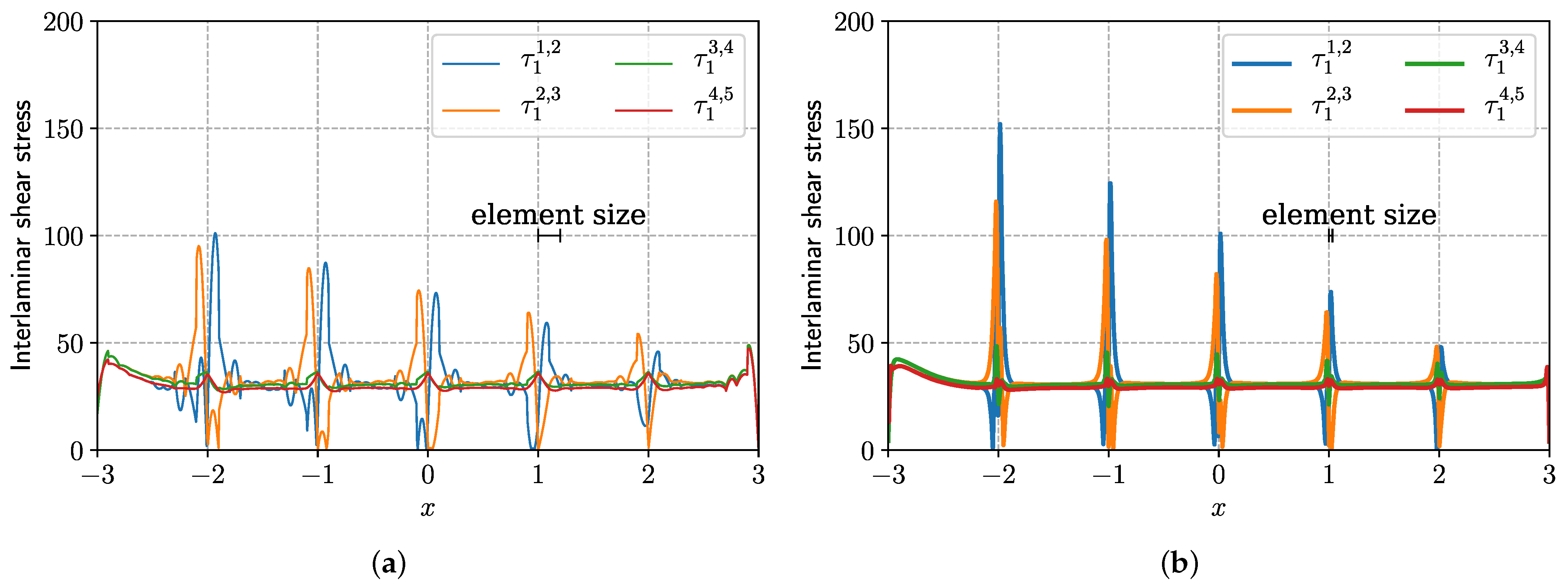 Mathematics 10 01711 g015 Mathematics 10 01711 g015