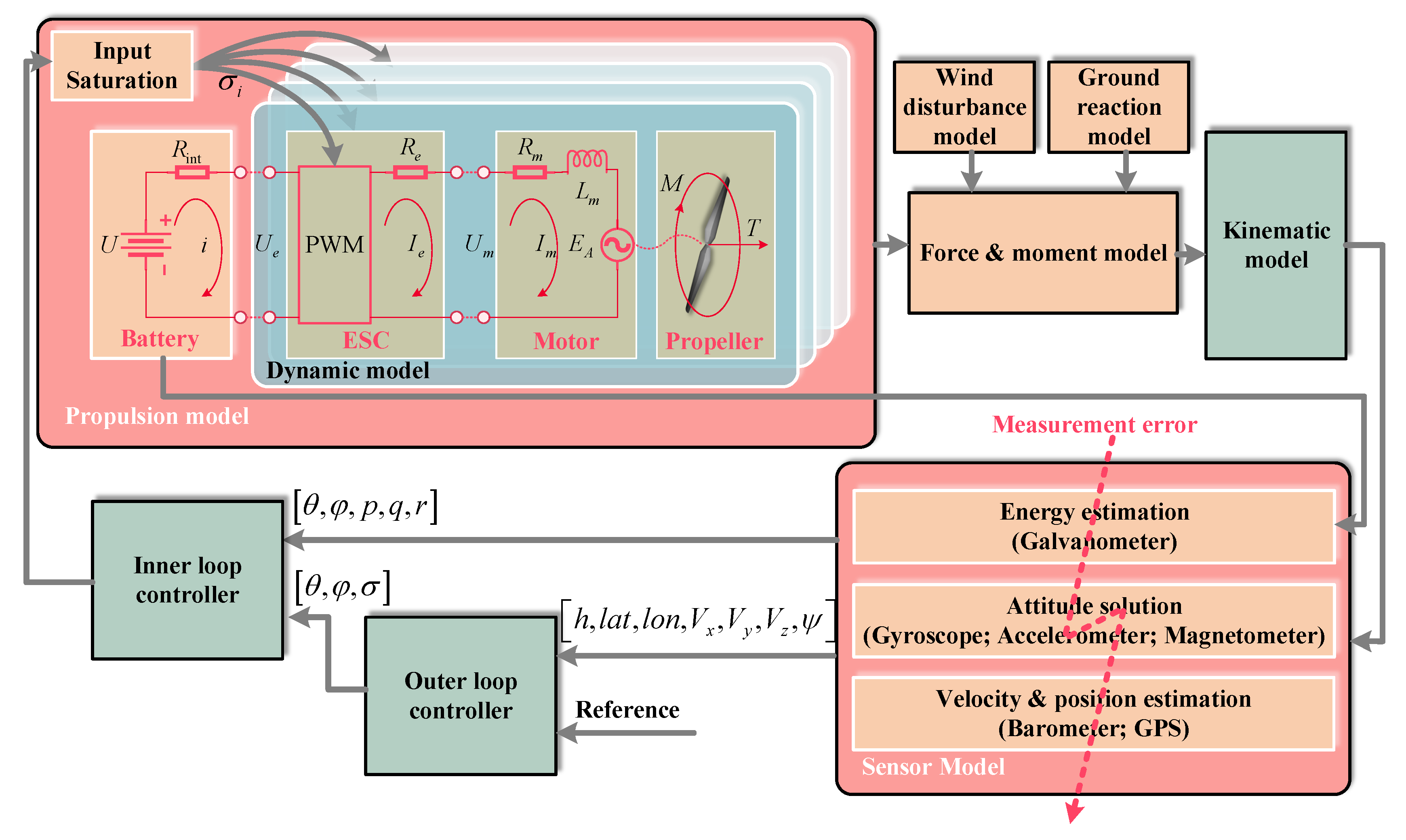 Mathematics 10 01733 g002 550