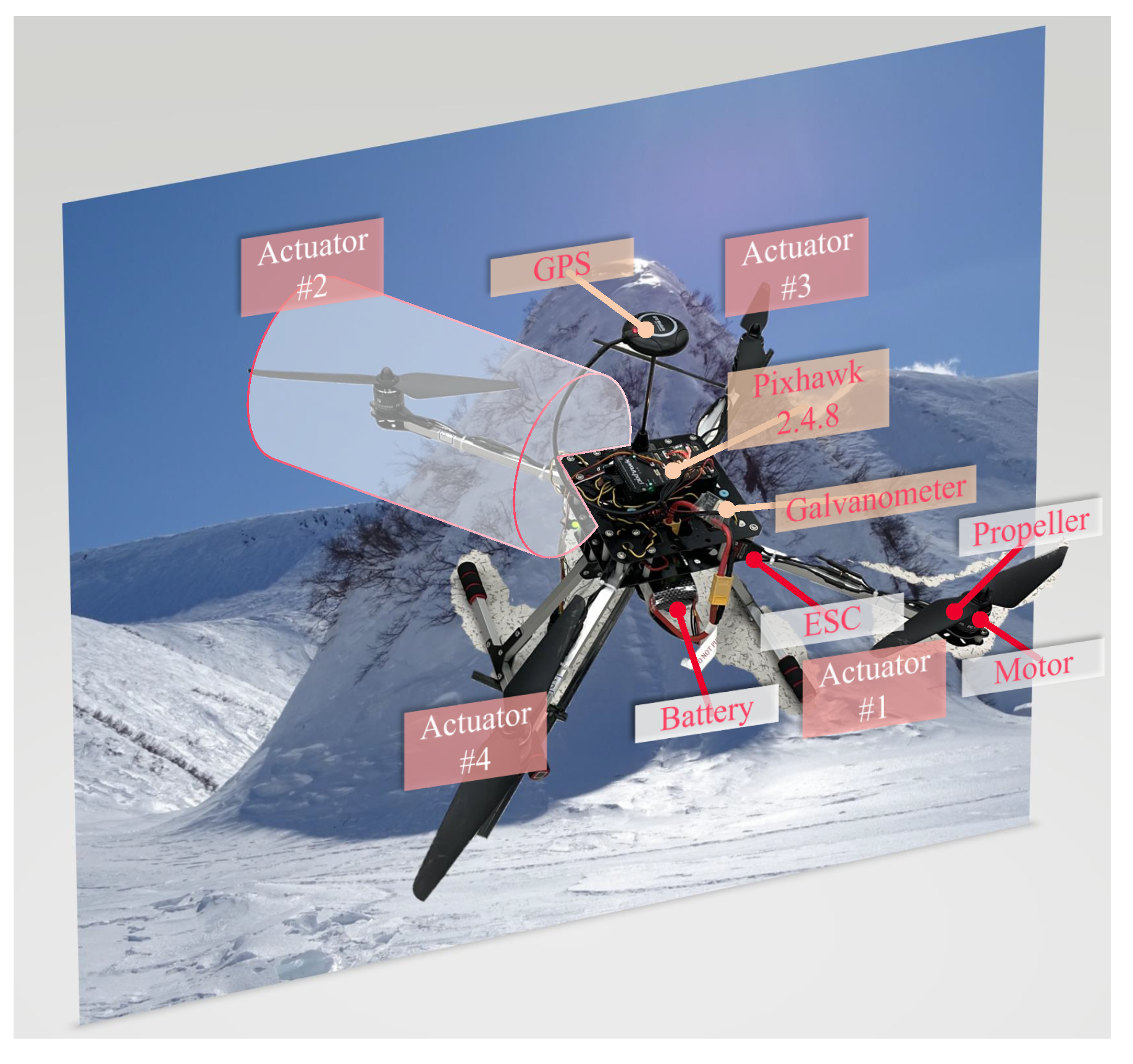 Mathematics 10 01733 g003 550