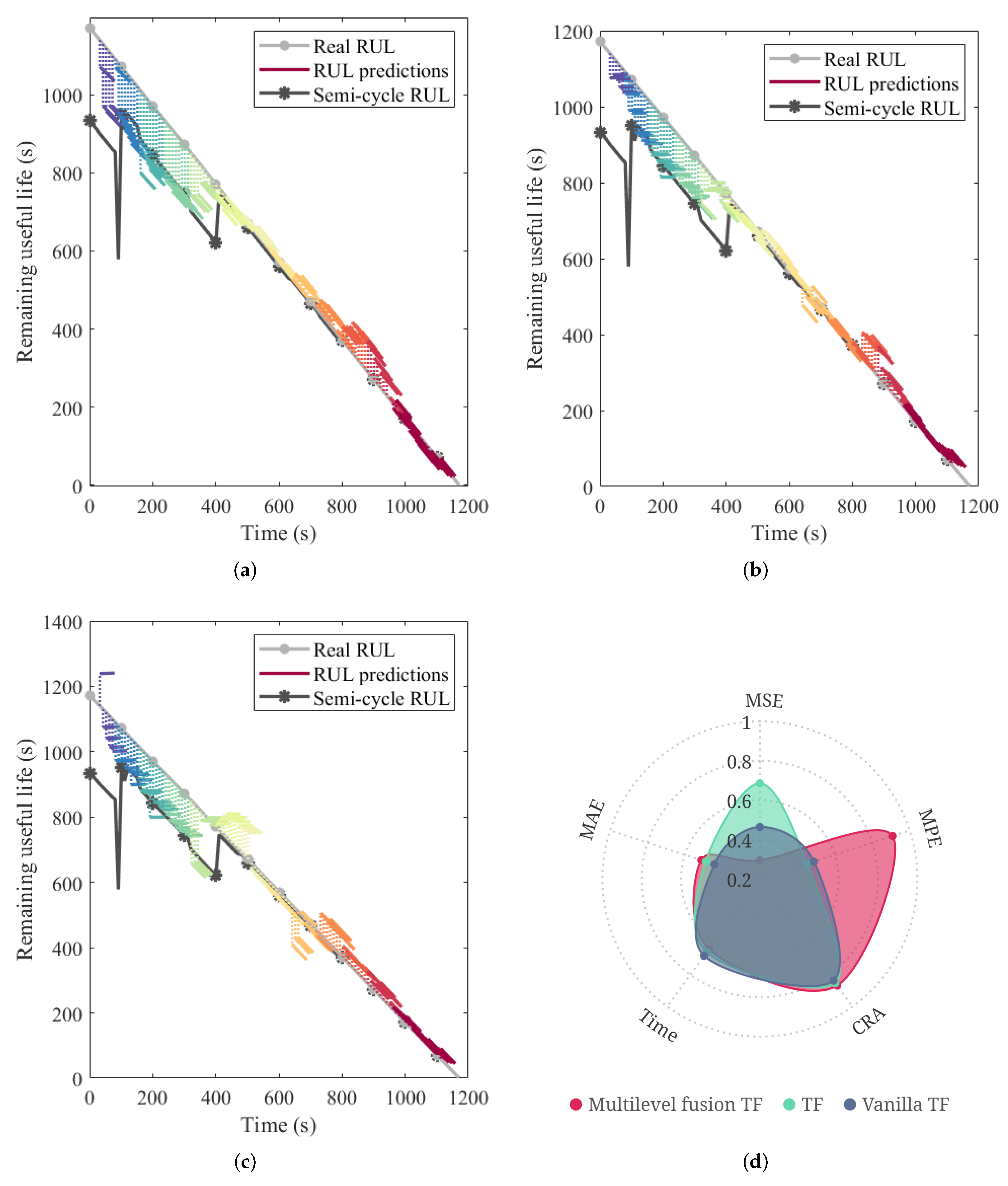 Mathematics 10 01733 g009 550