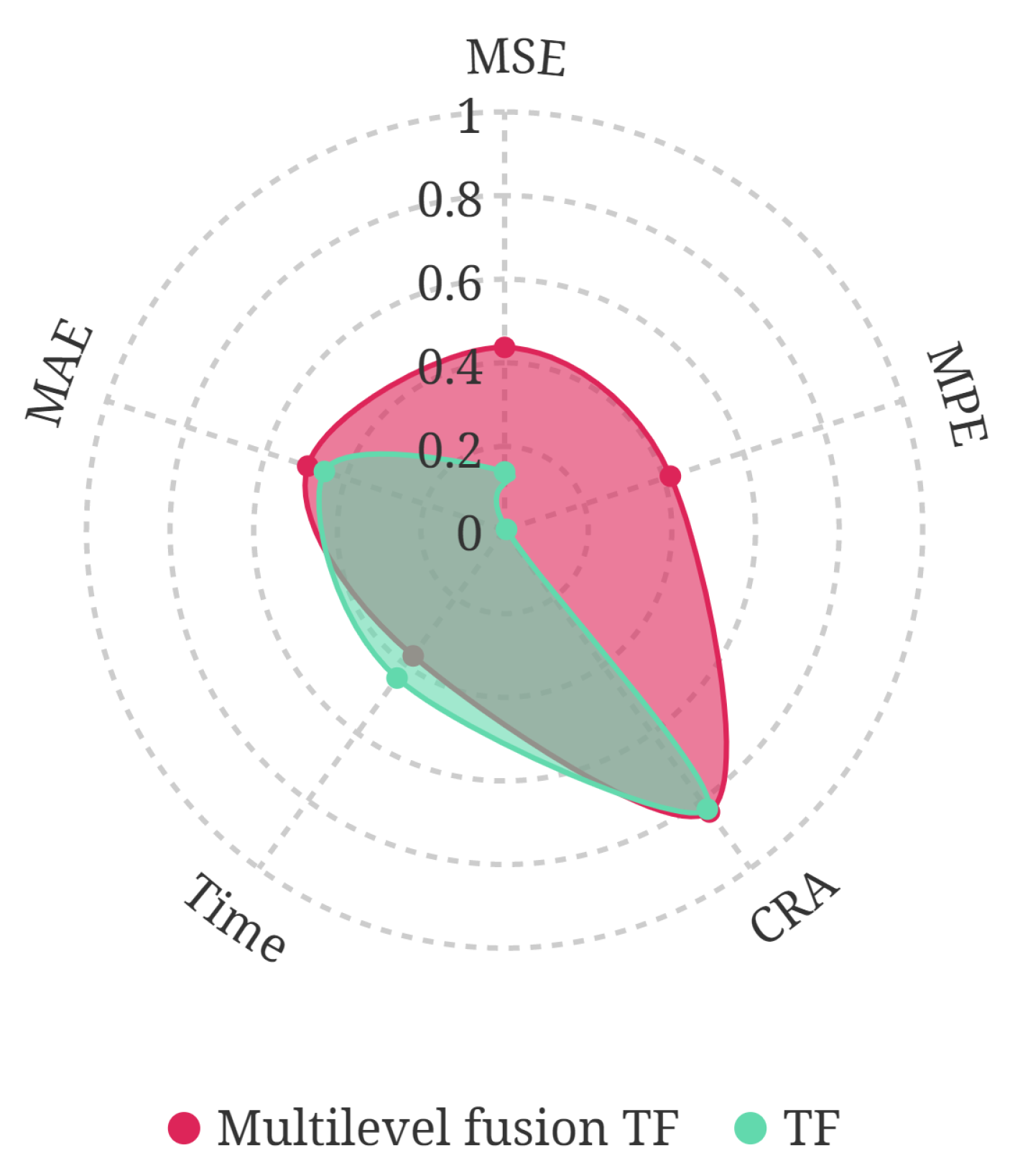 Mathematics 10 01733 g012 550