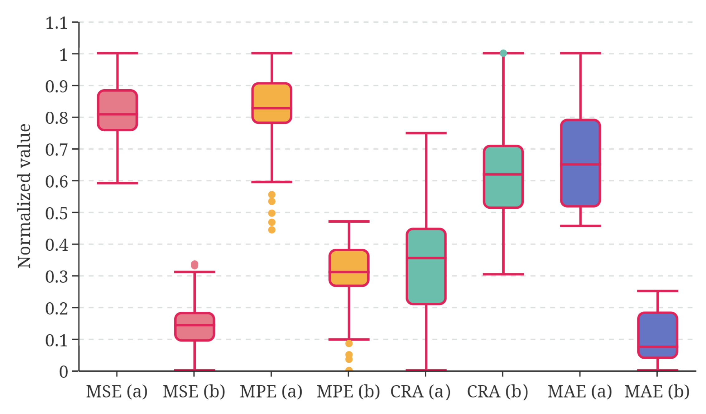 Mathematics 10 01733 g013 550