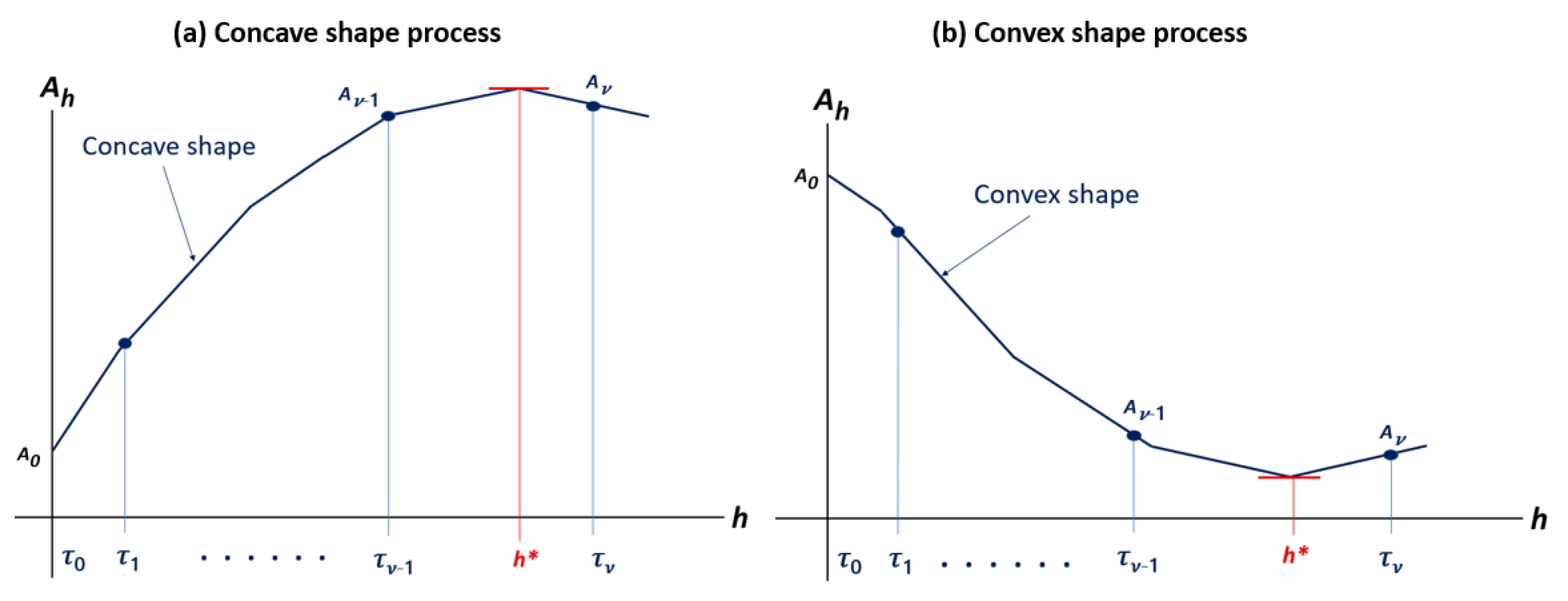 Mathematics 10 01735 g001