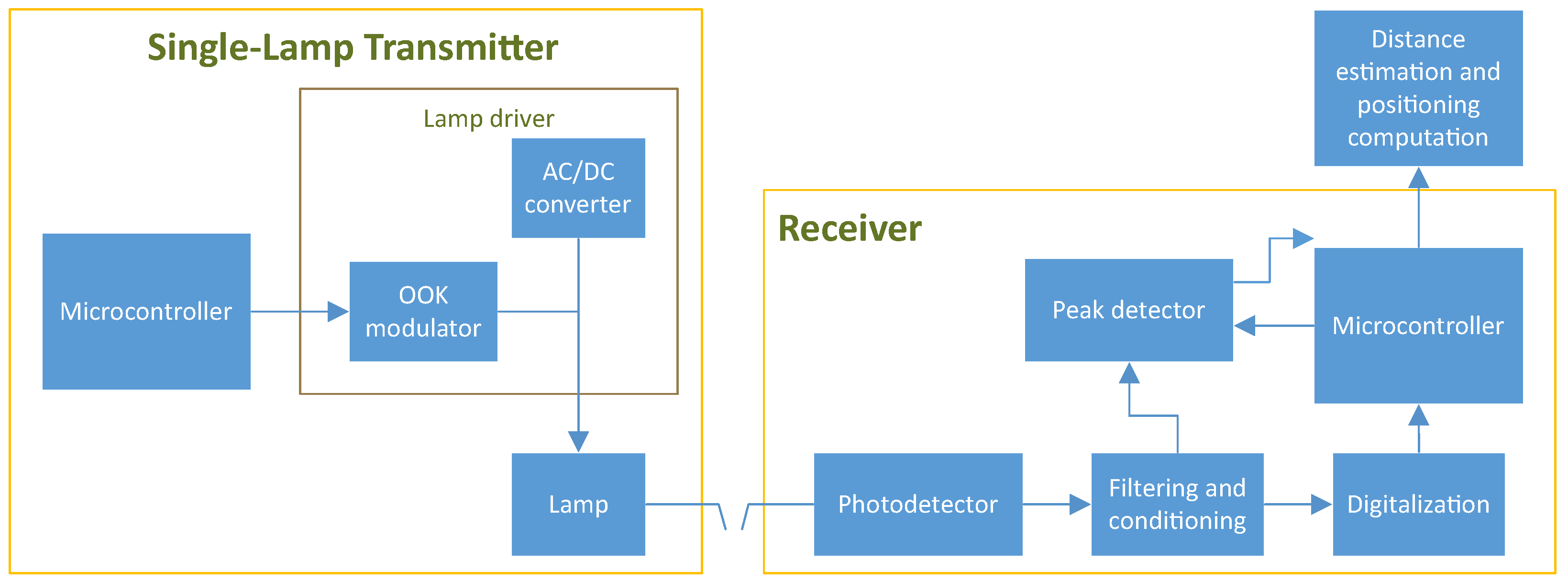Mathematics 10 01738 g005