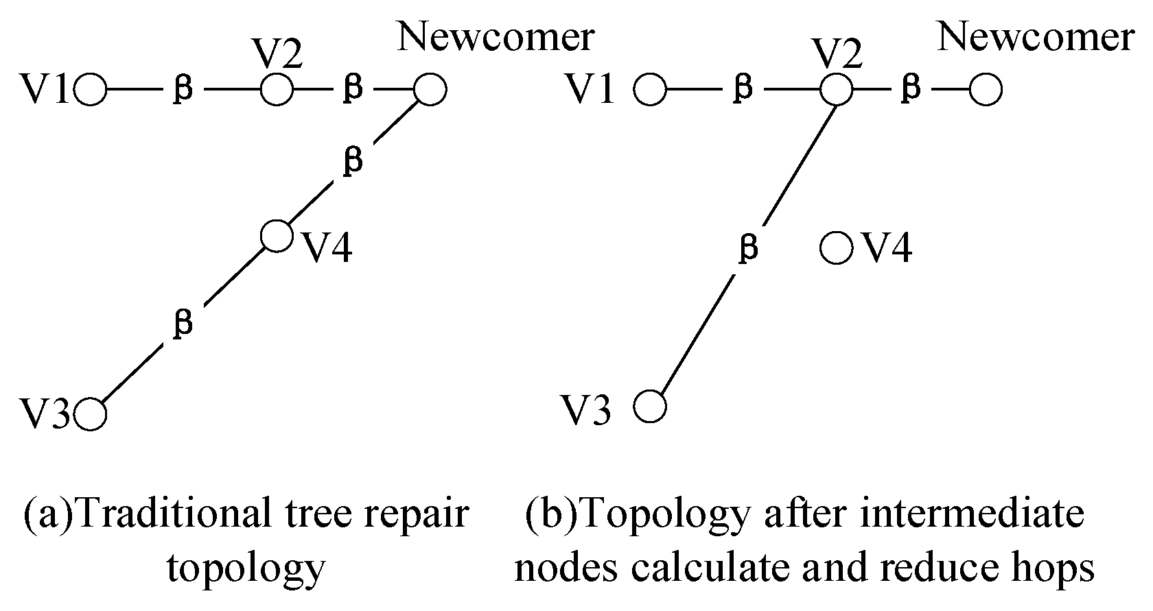 Mathematics 10 01739 g003 Mathematics 10 01739 g003