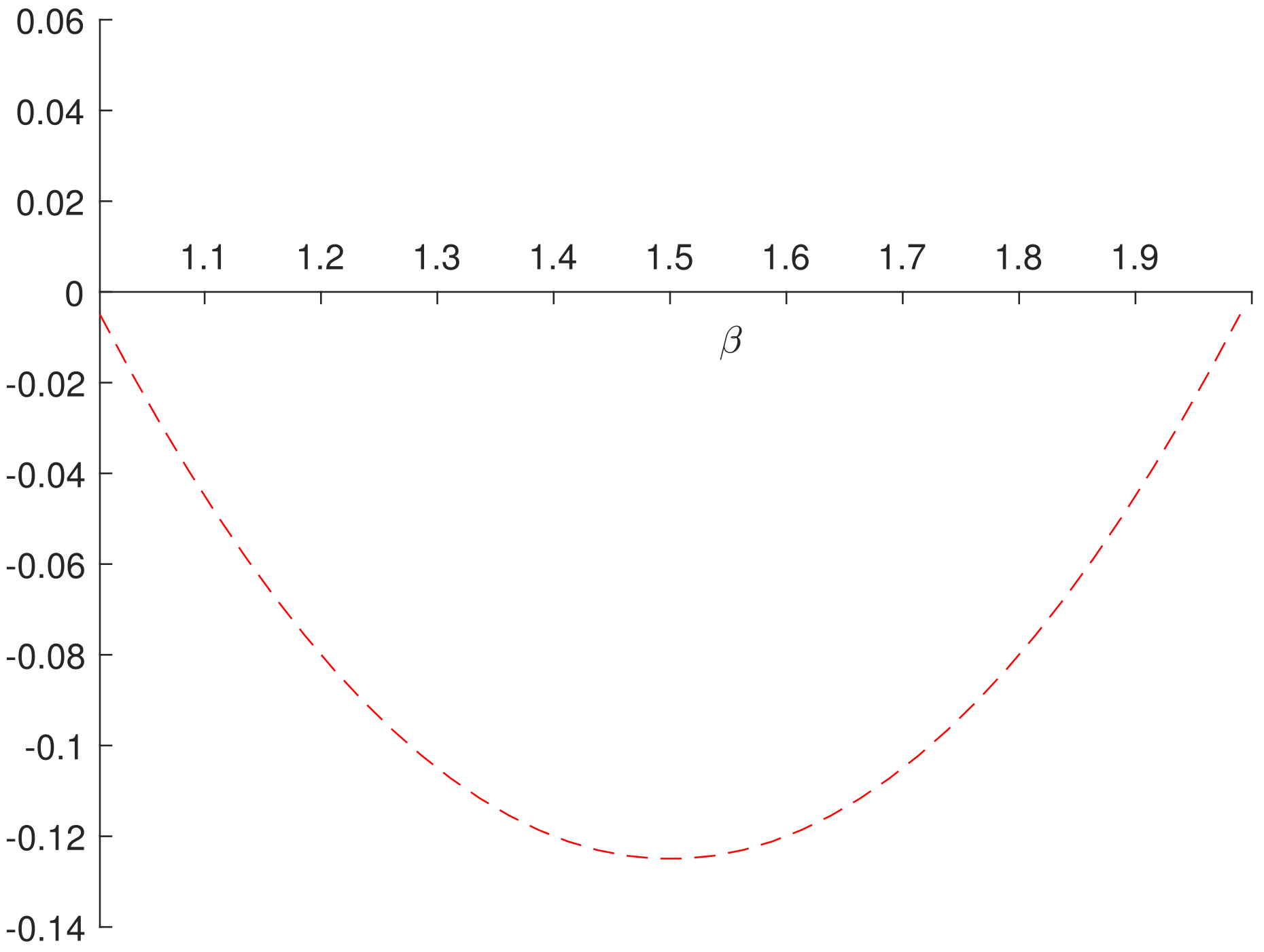 Mathematics 10 01753 g001 550