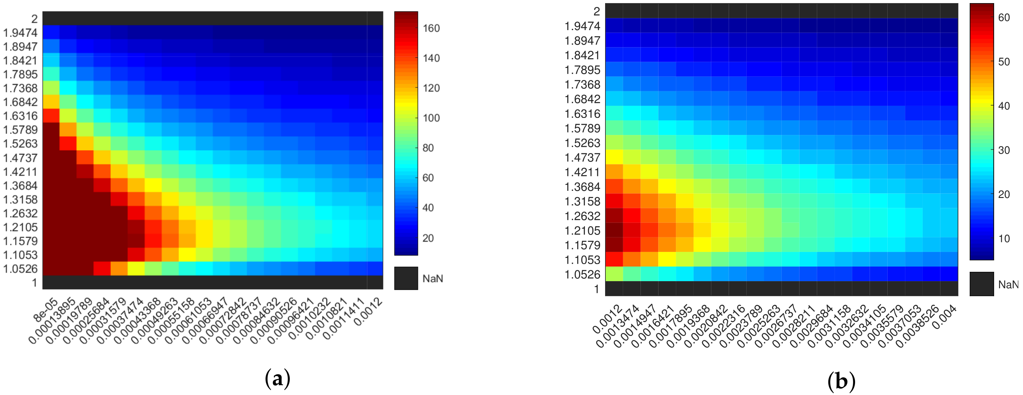 Mathematics 10 01753 g003 550