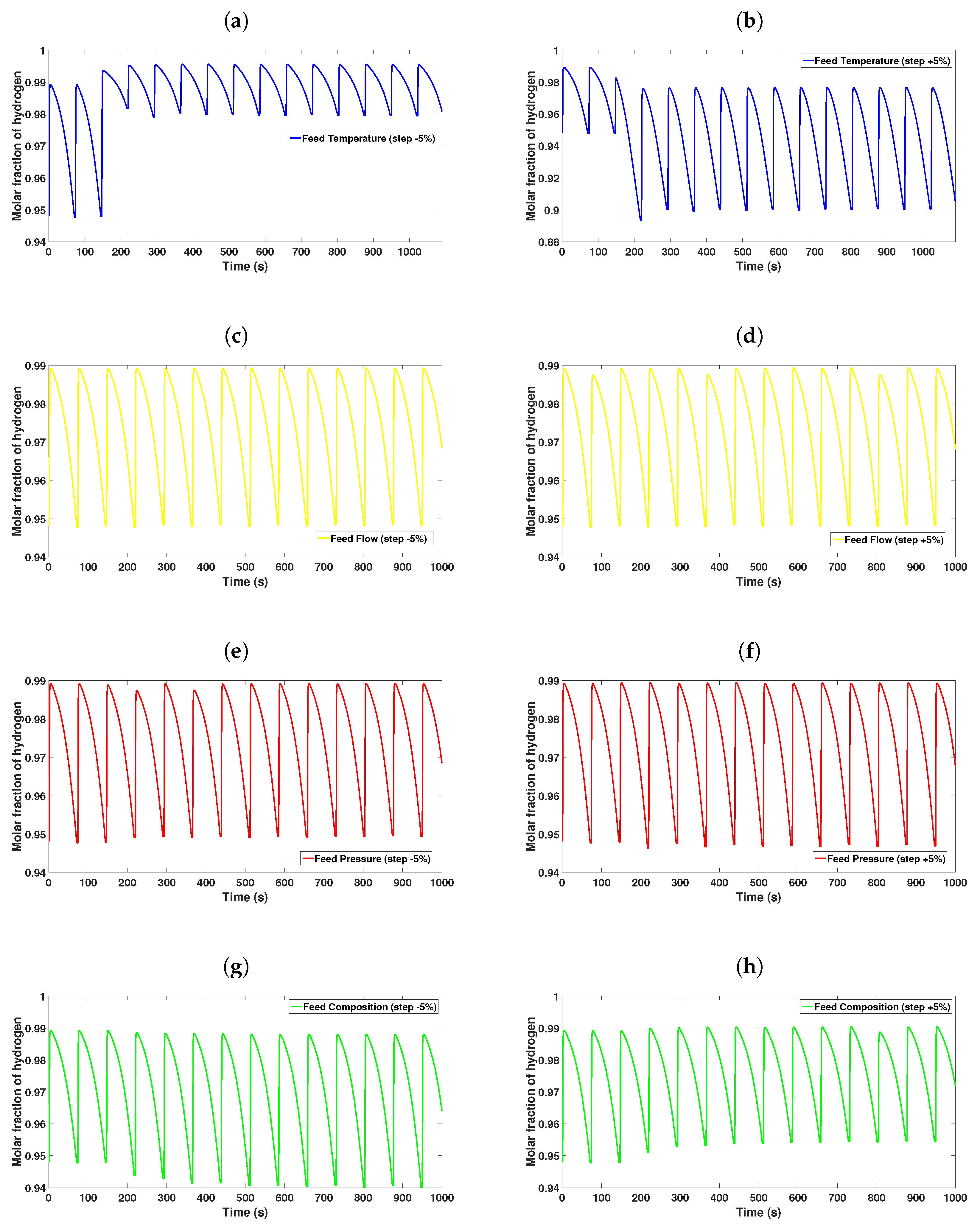 Mathematics 10 01762 g005