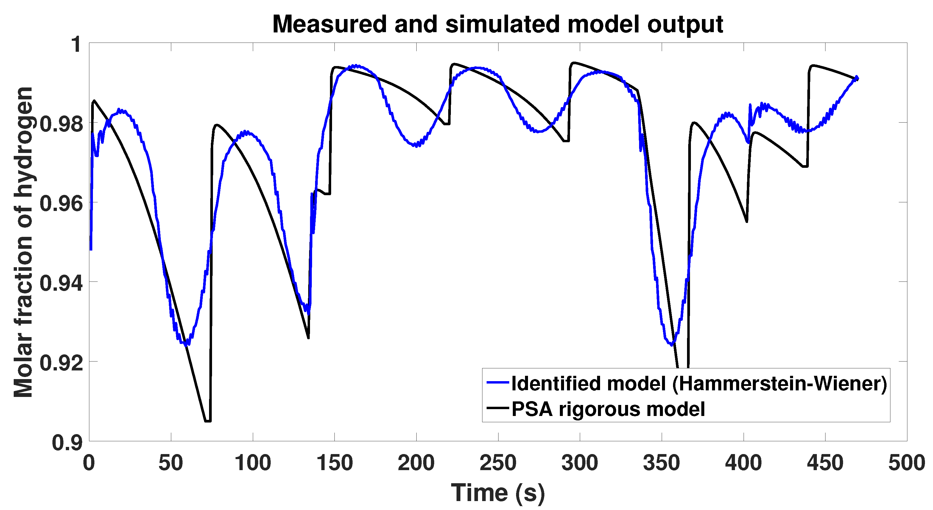 Mathematics 10 01762 g007