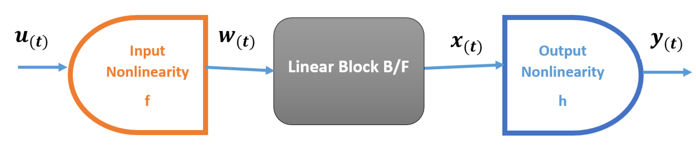 Mathematics 10 01762 g008