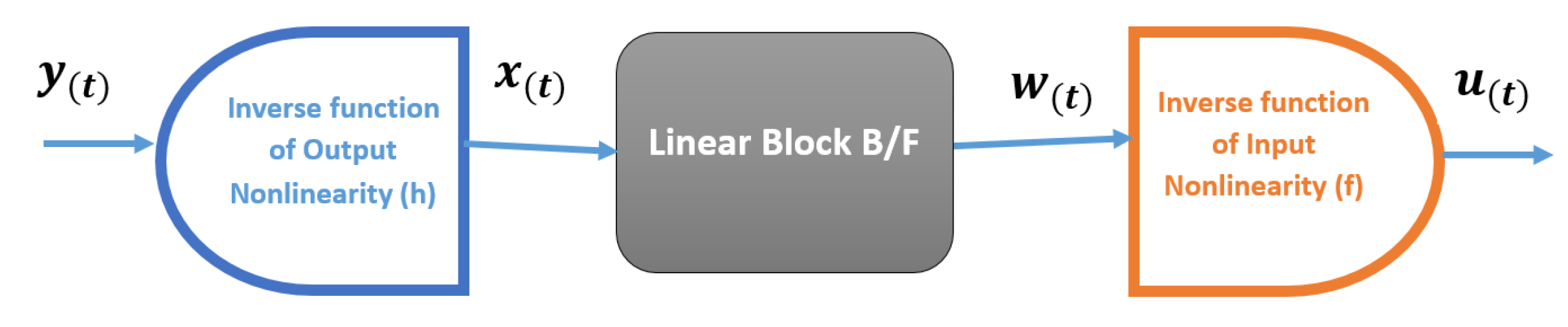 Mathematics 10 01762 g009