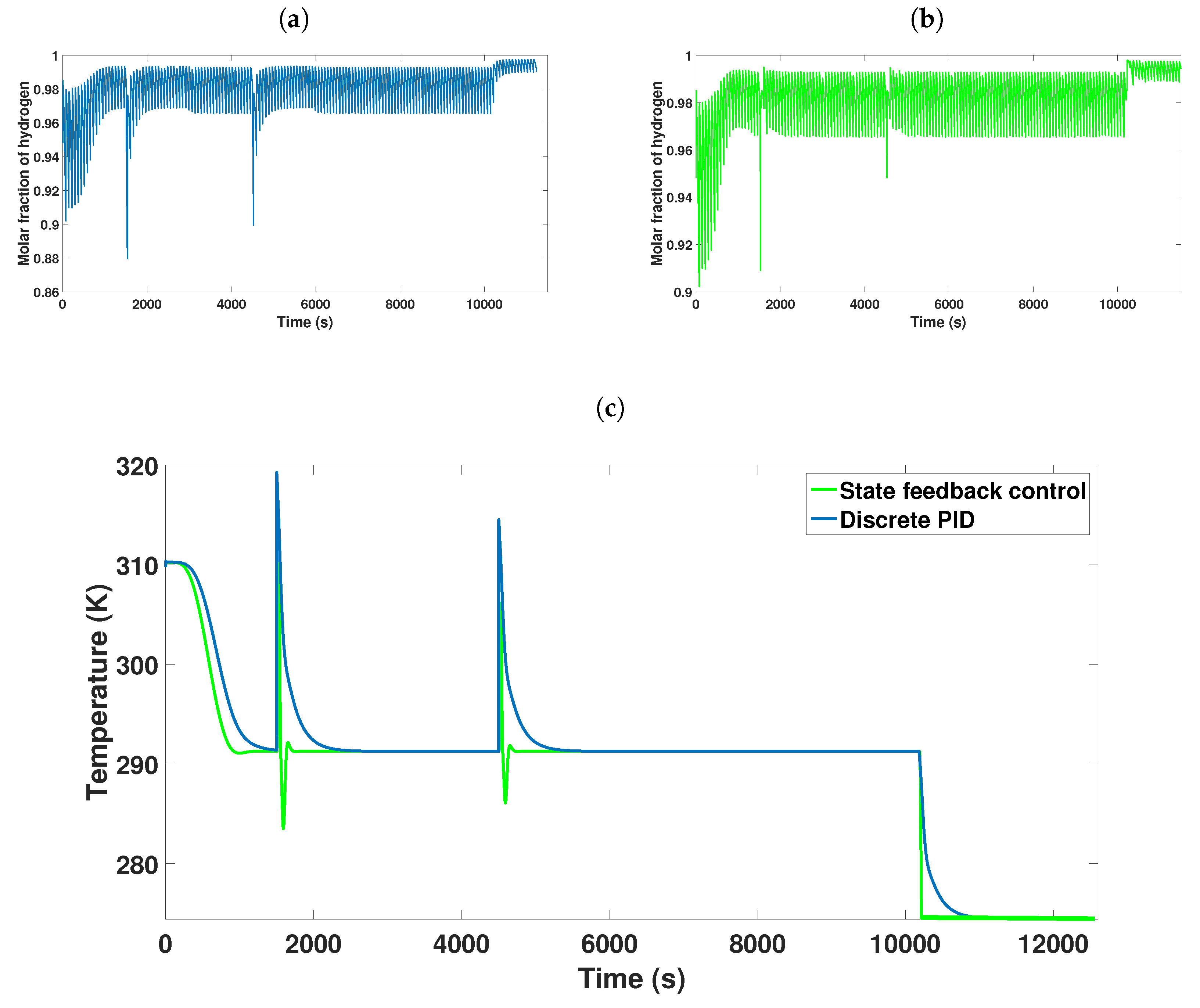 Mathematics 10 01762 g021