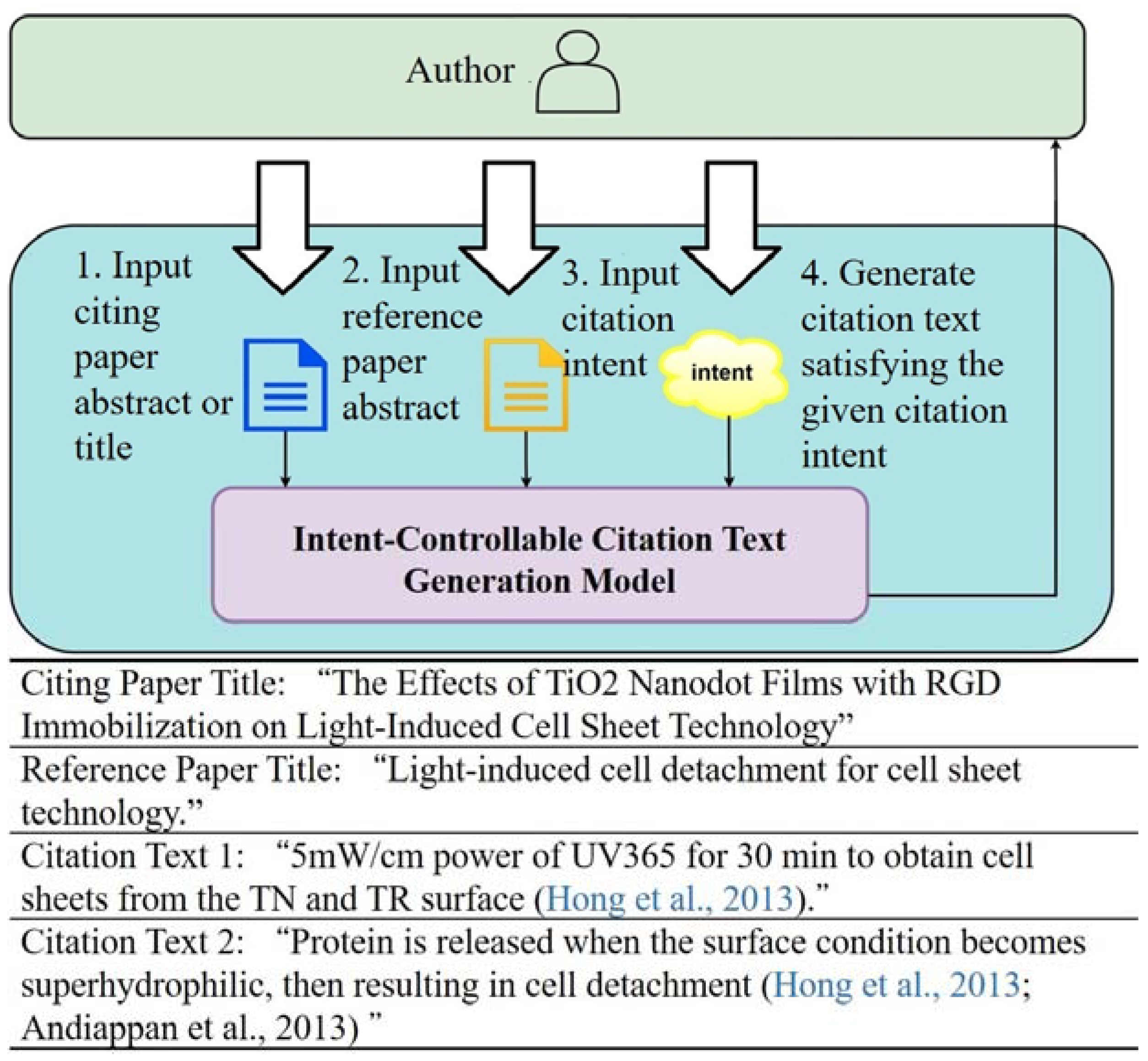 Mathematics Free Full Text Intent Controllable Citation Text Generation Html