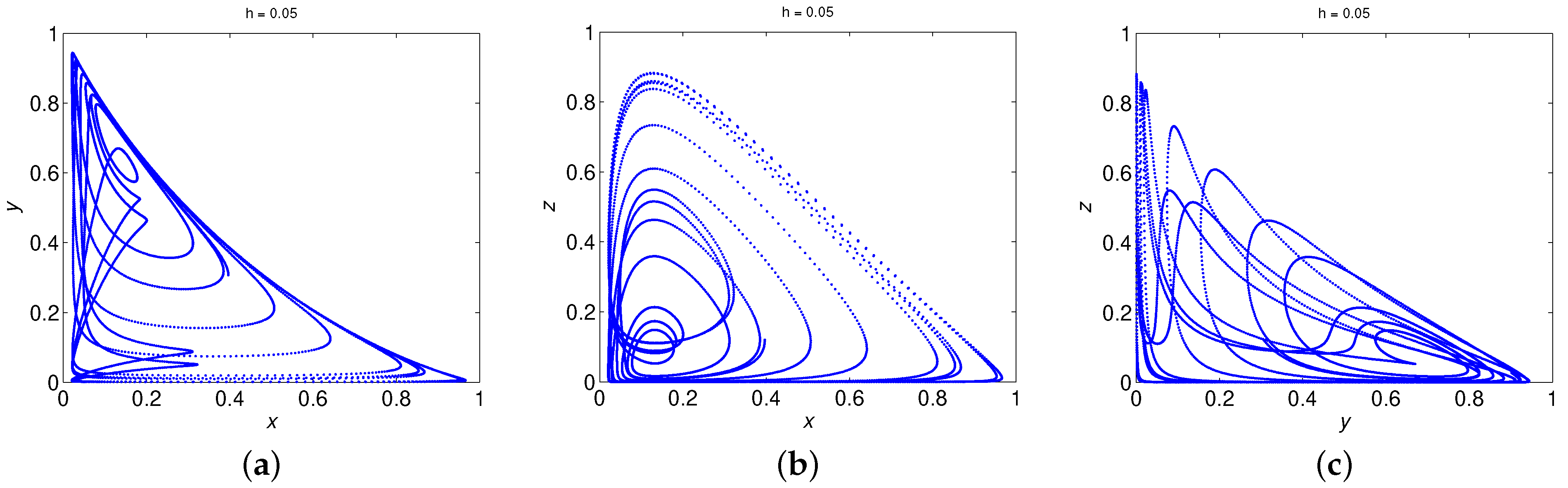 Mathematics 10 01774 g006