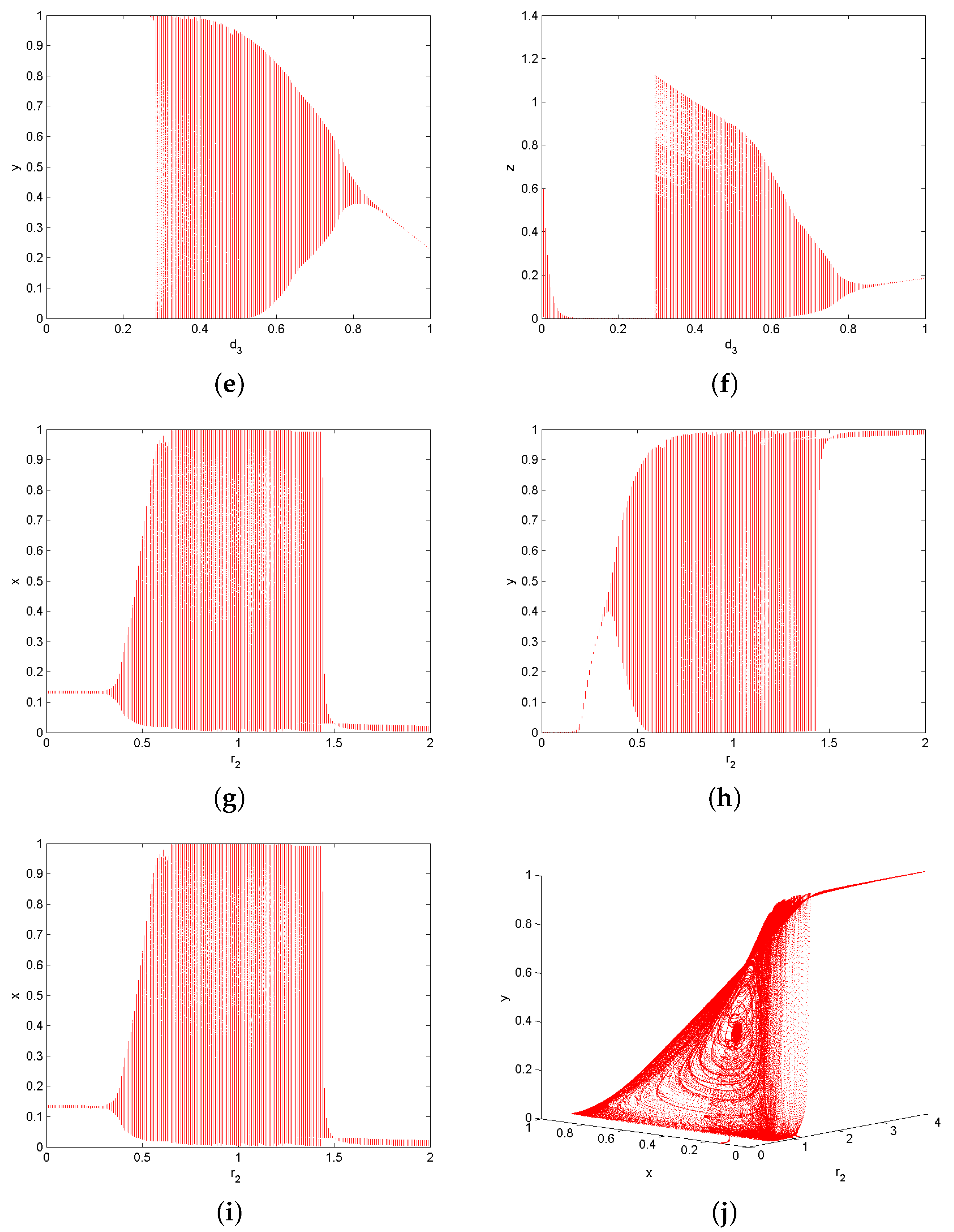 Mathematics 10 01774 g013b 550