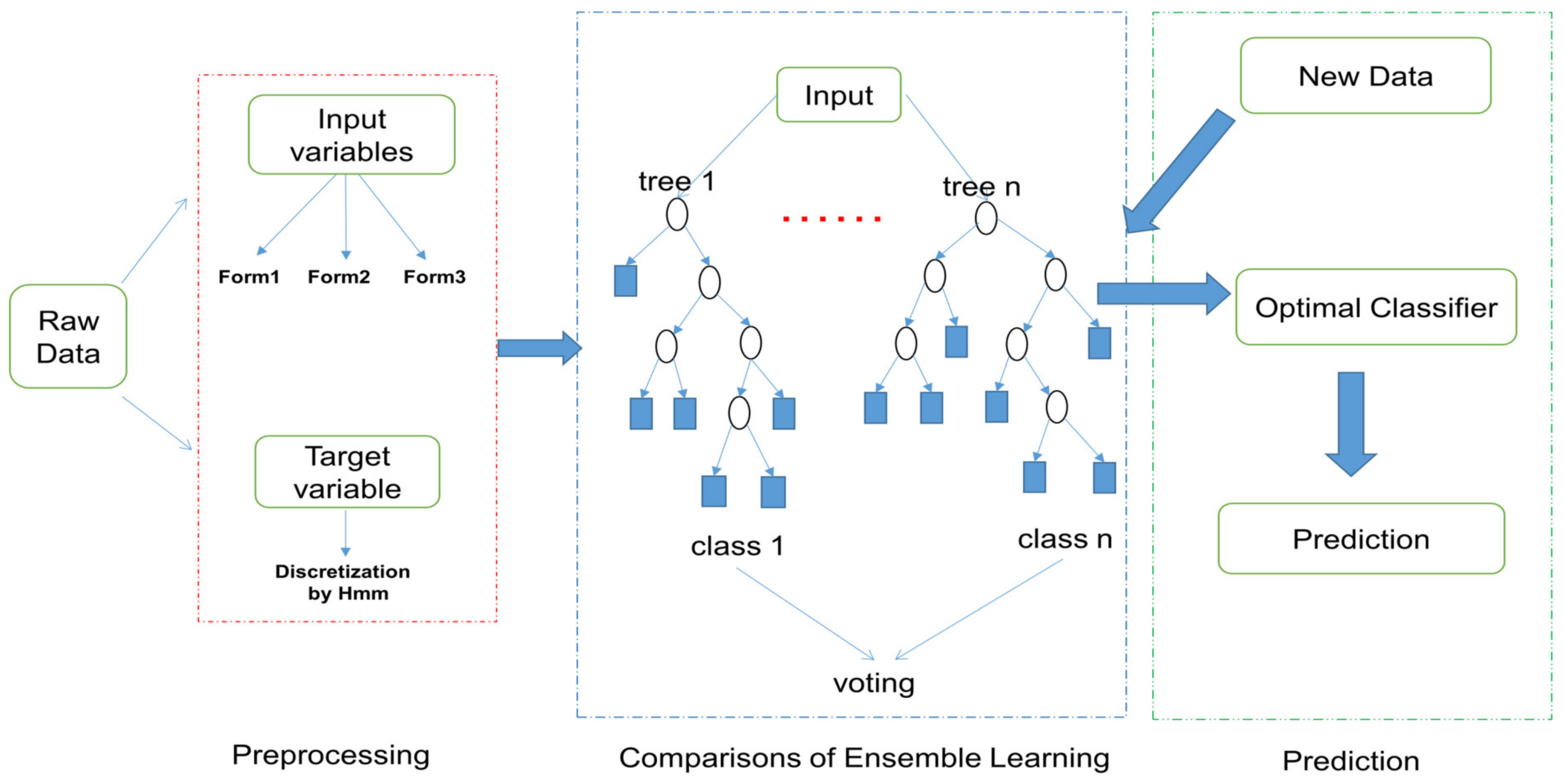 Mathematics 10 01778 g001 550