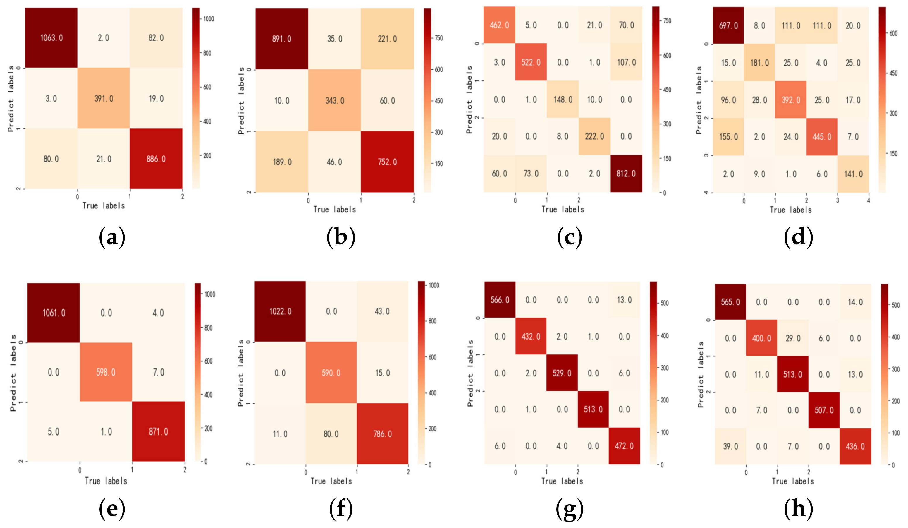 Mathematics 10 01778 g007 550