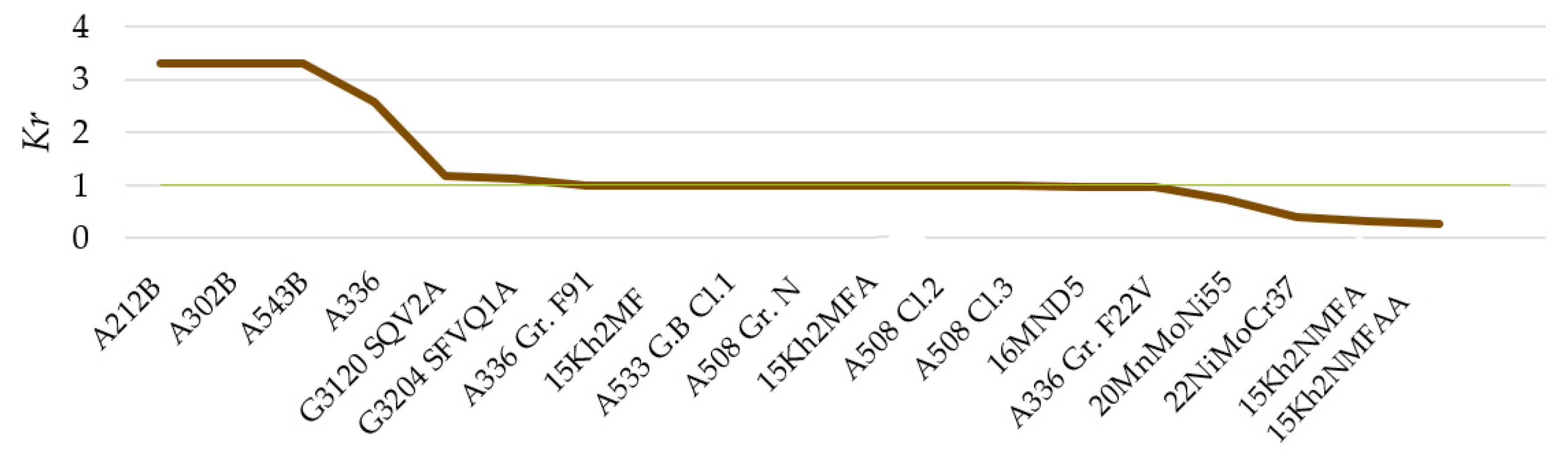 Mathematics 10 01779 g004