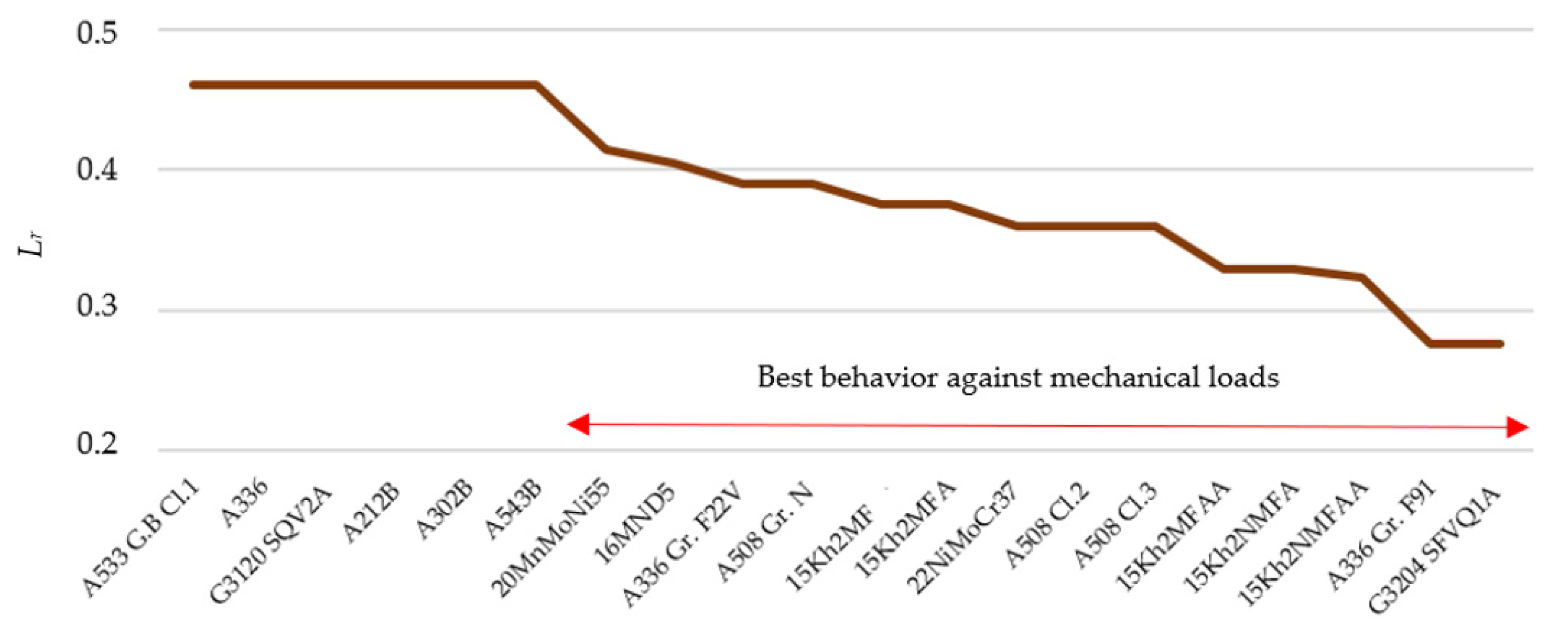 Mathematics 10 01779 g005