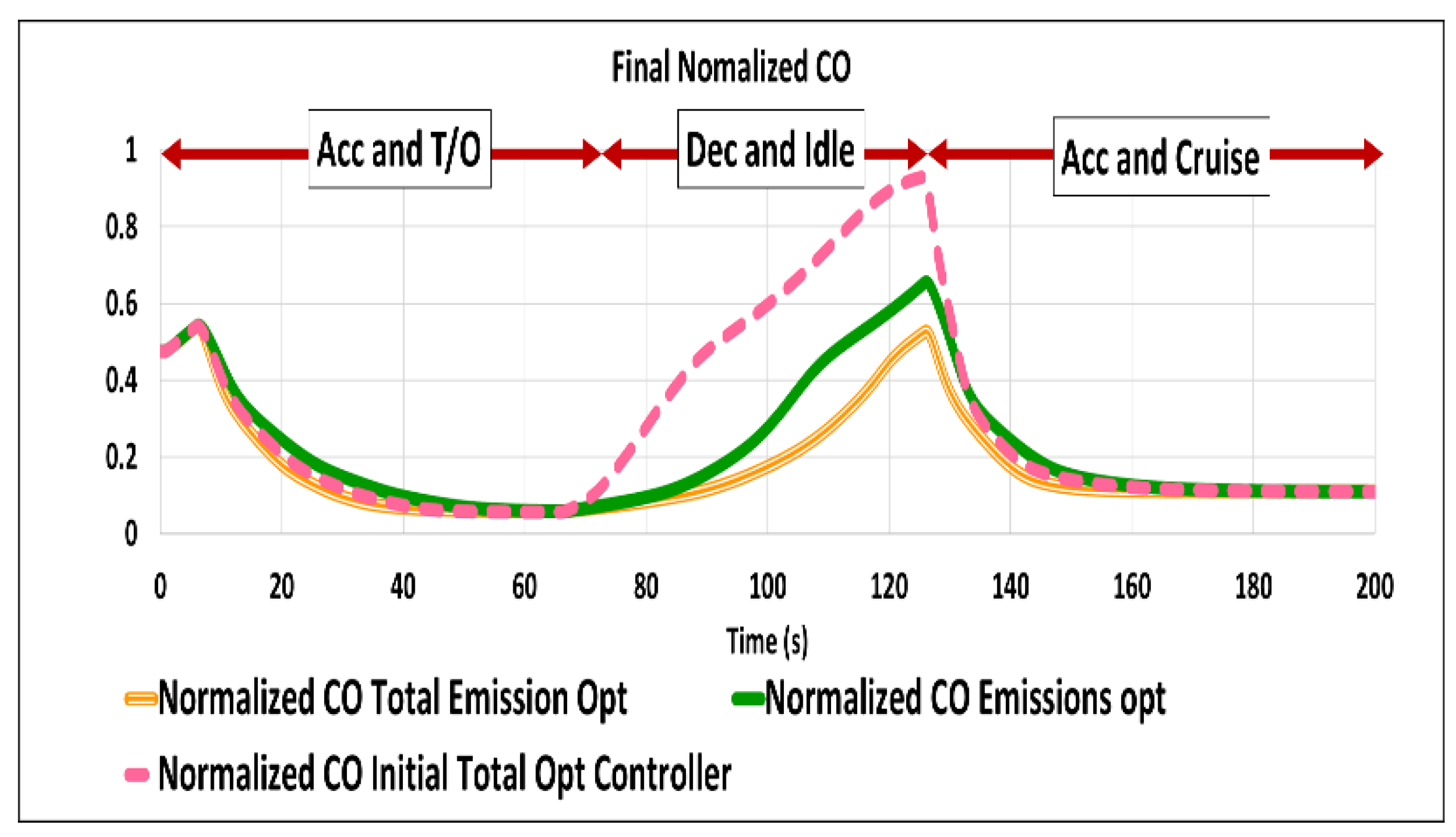 Mathematics 10 01780 g005