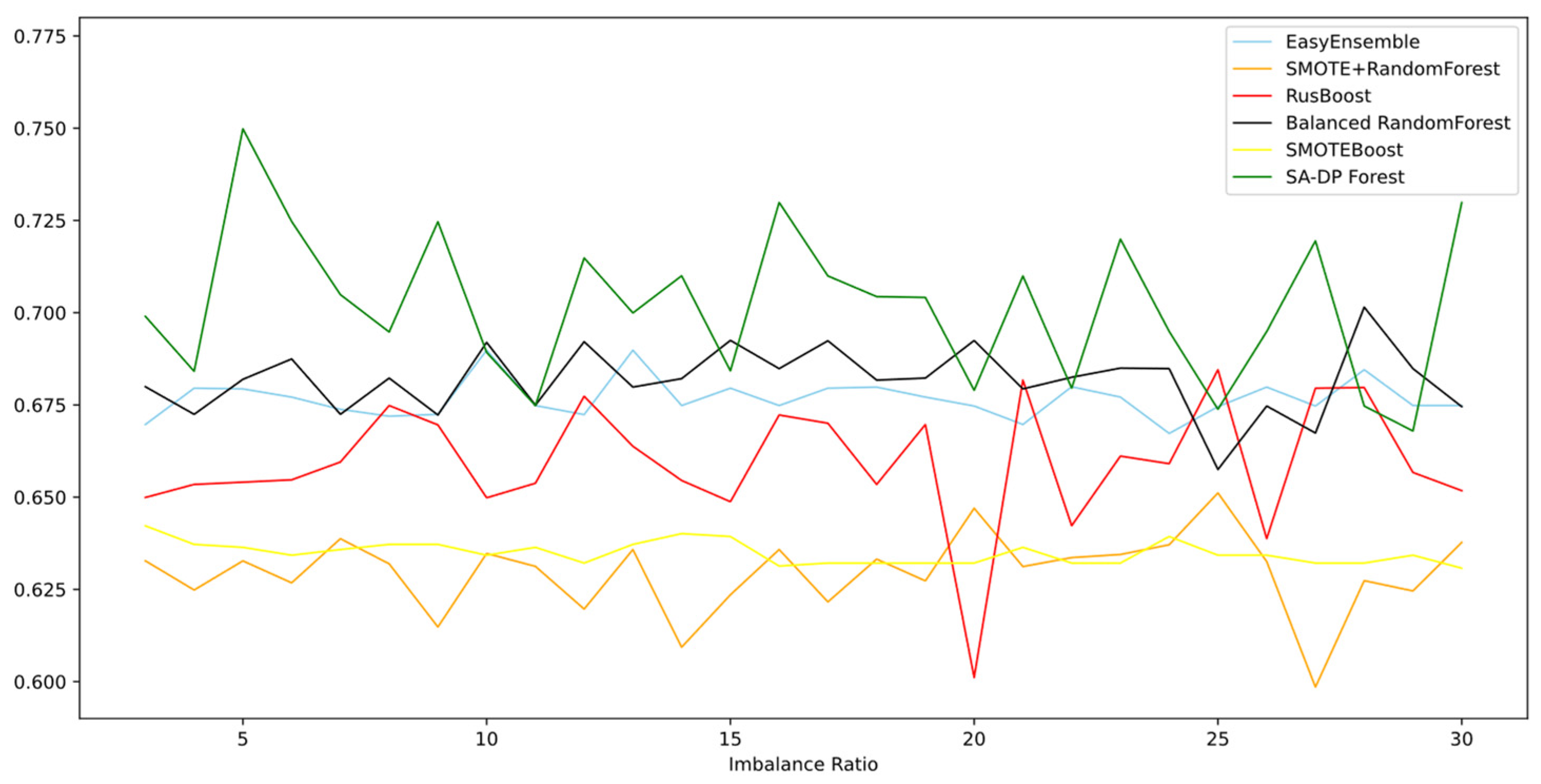 Mathematics 10 01790 g003 550