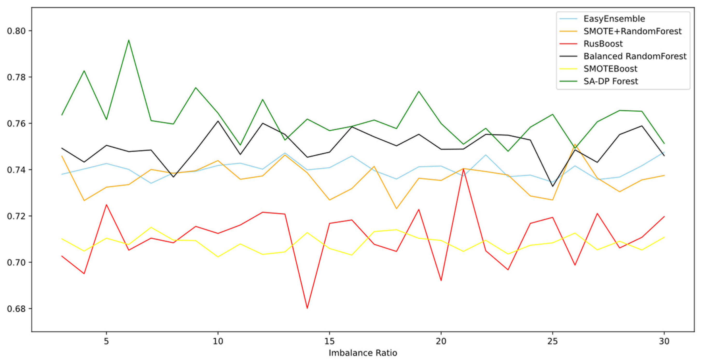 Mathematics 10 01790 g004 550