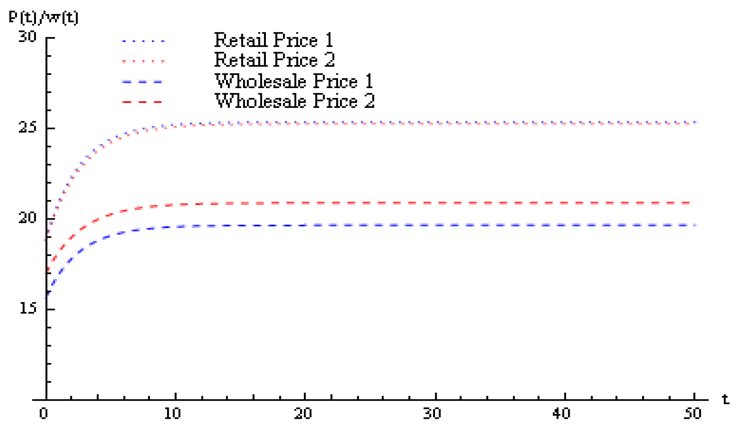 Mathematics 10 01795 g002 550