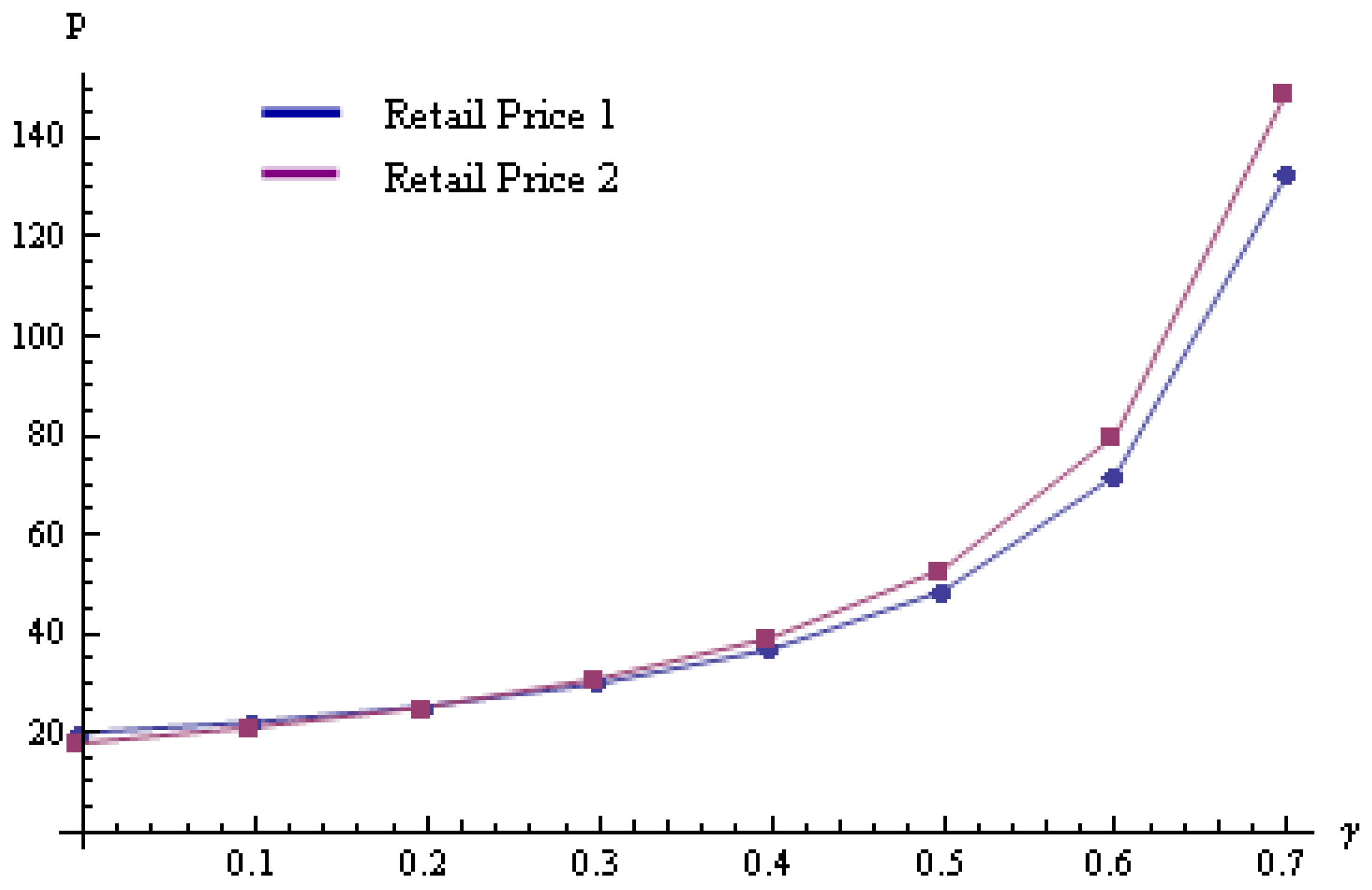 Mathematics 10 01795 g007 550