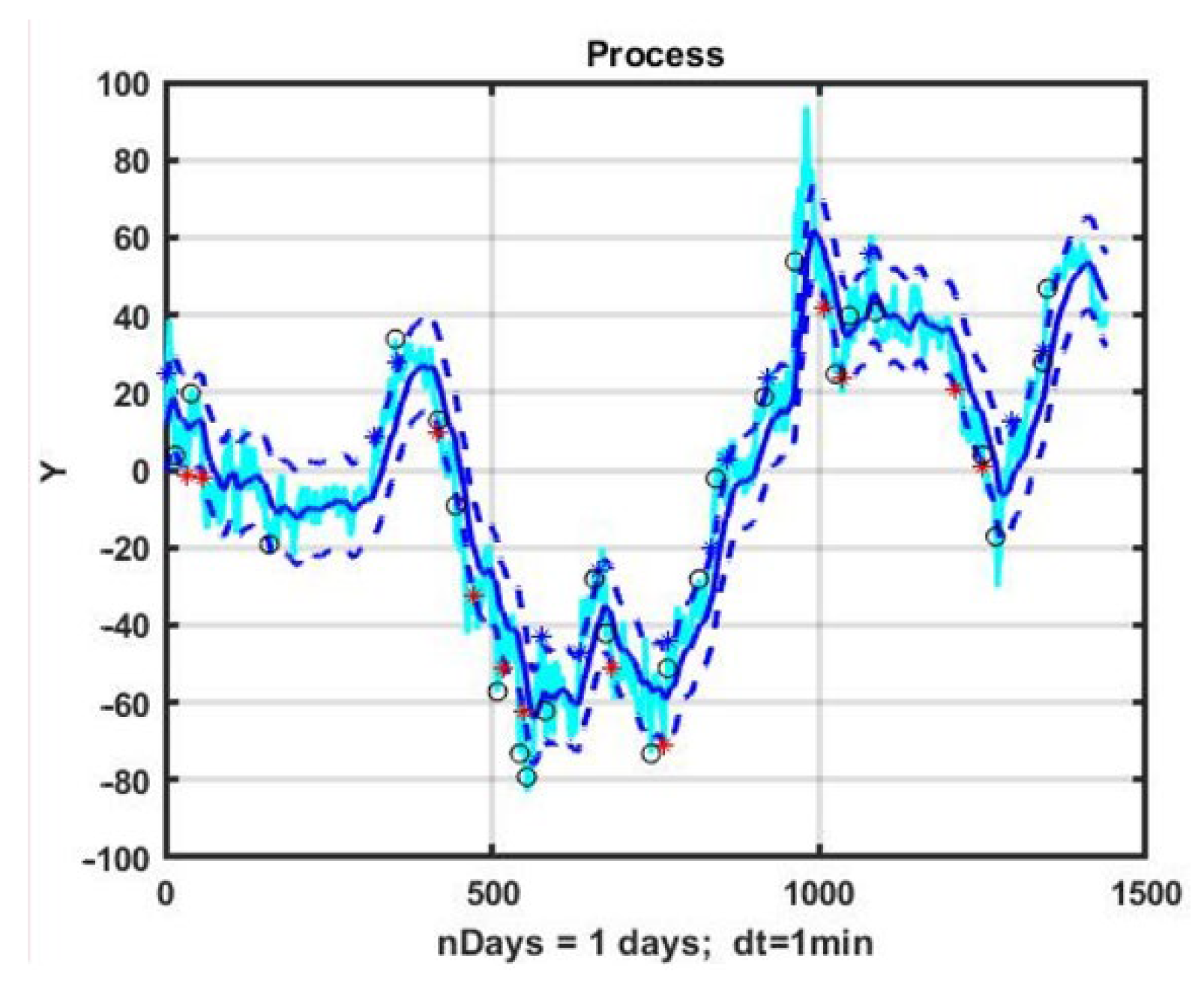 Mathematics 10 01797 g001