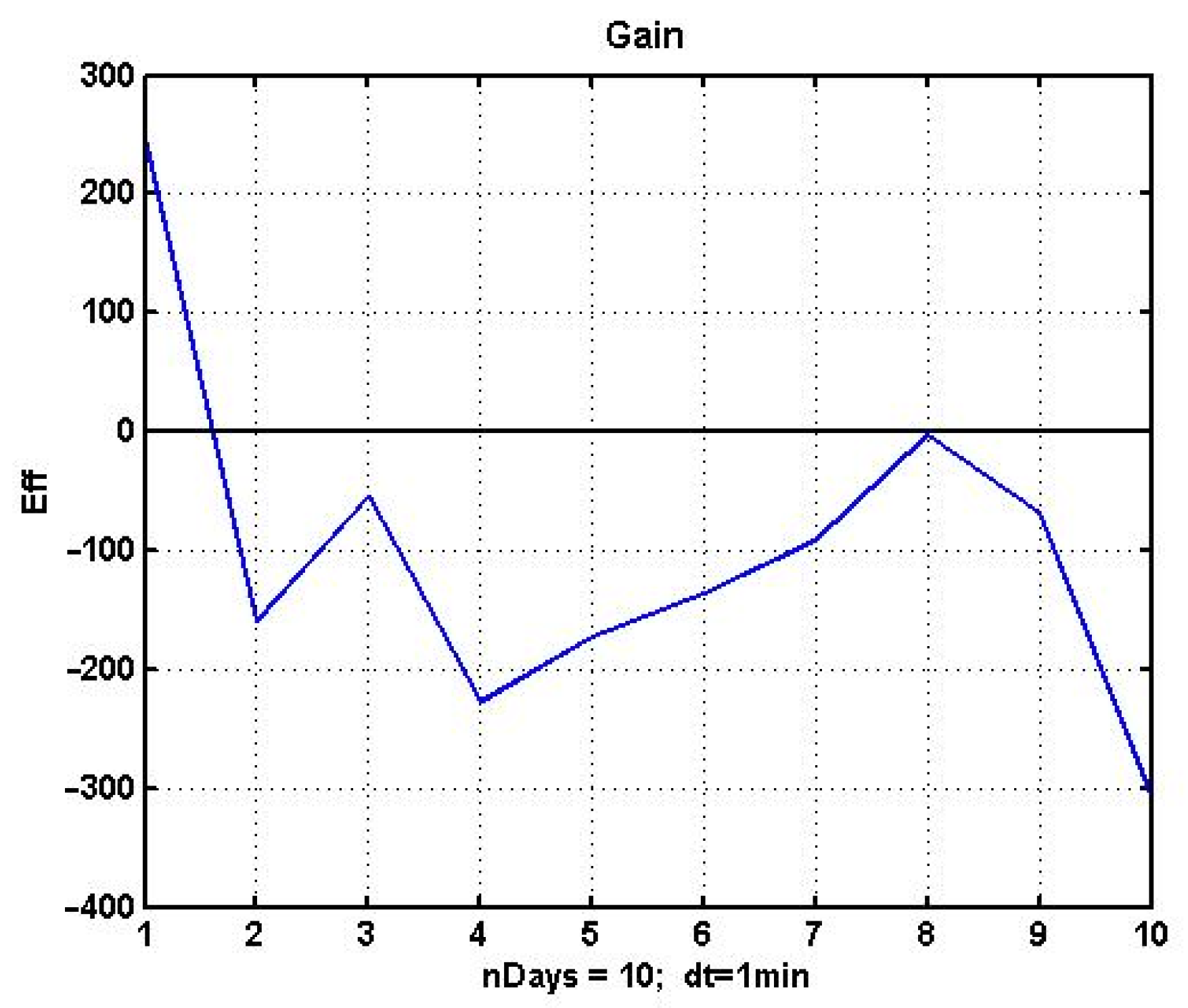 Mathematics 10 01797 g005