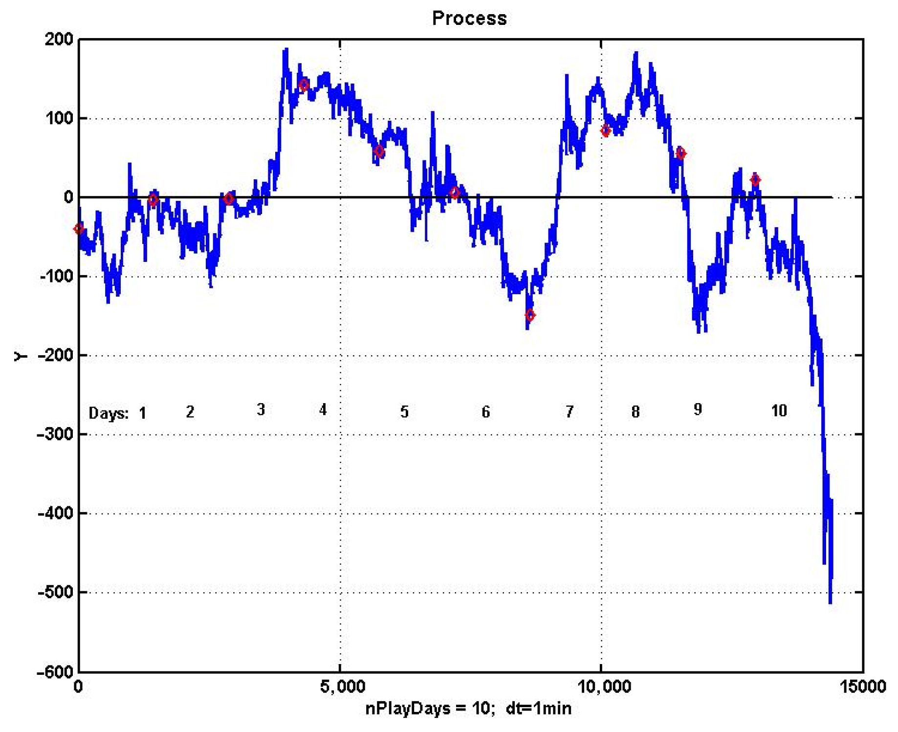 Mathematics 10 01797 g006
